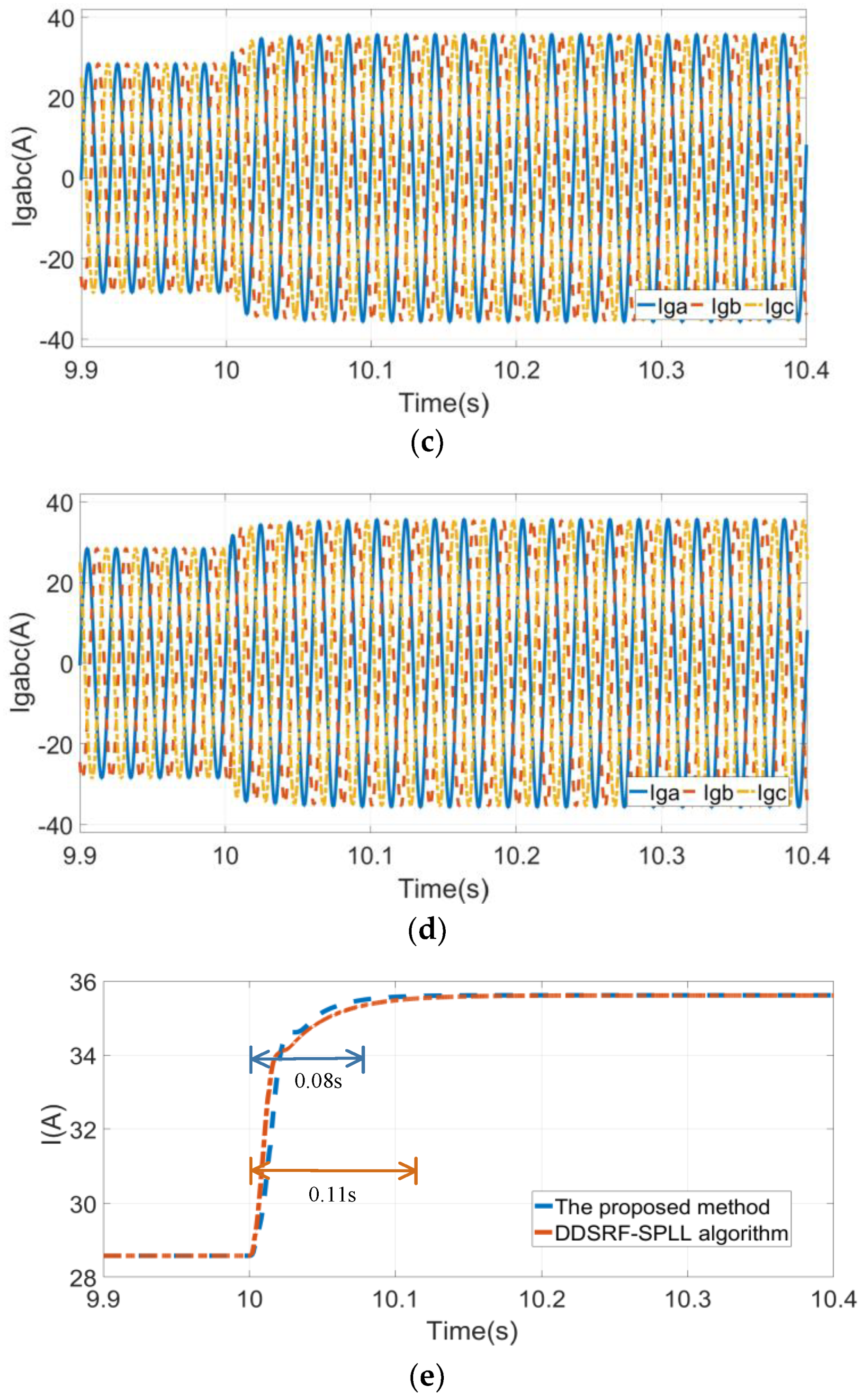 Processes 11 02189 g009b