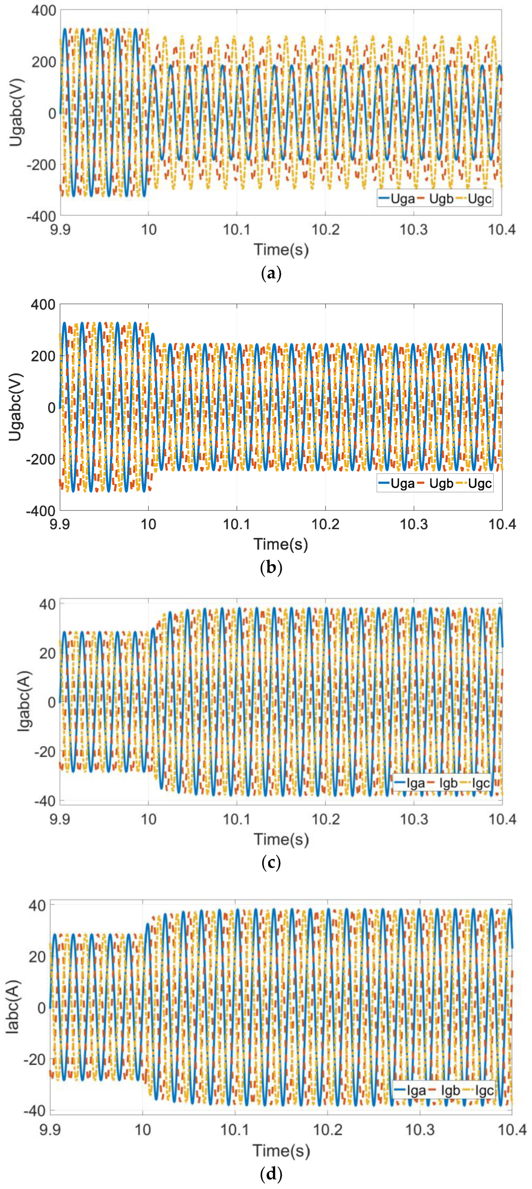 Processes 11 02189 g010a