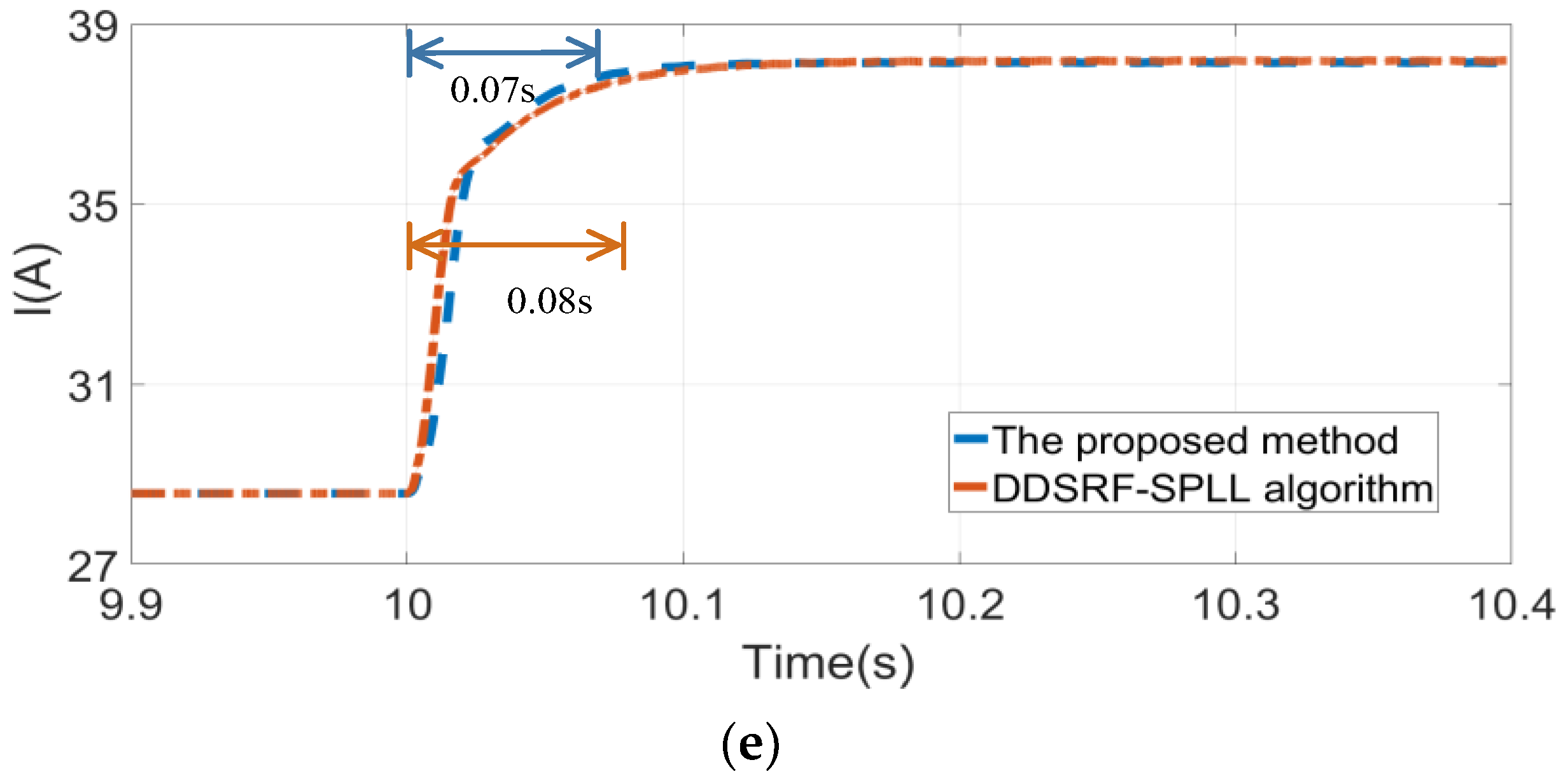 Processes 11 02189 g010b