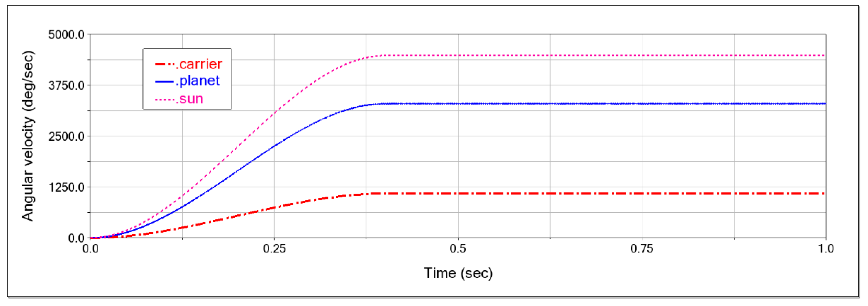 Processes 11 02190 g002
