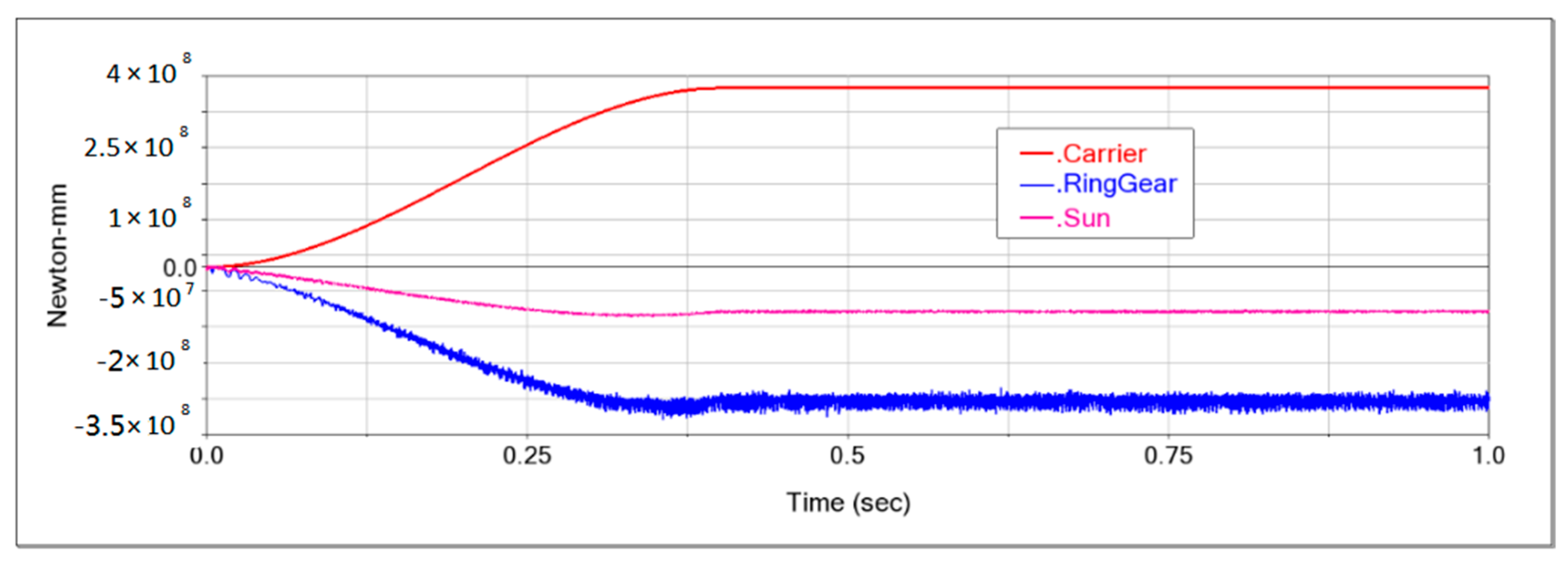 Processes 11 02190 g003