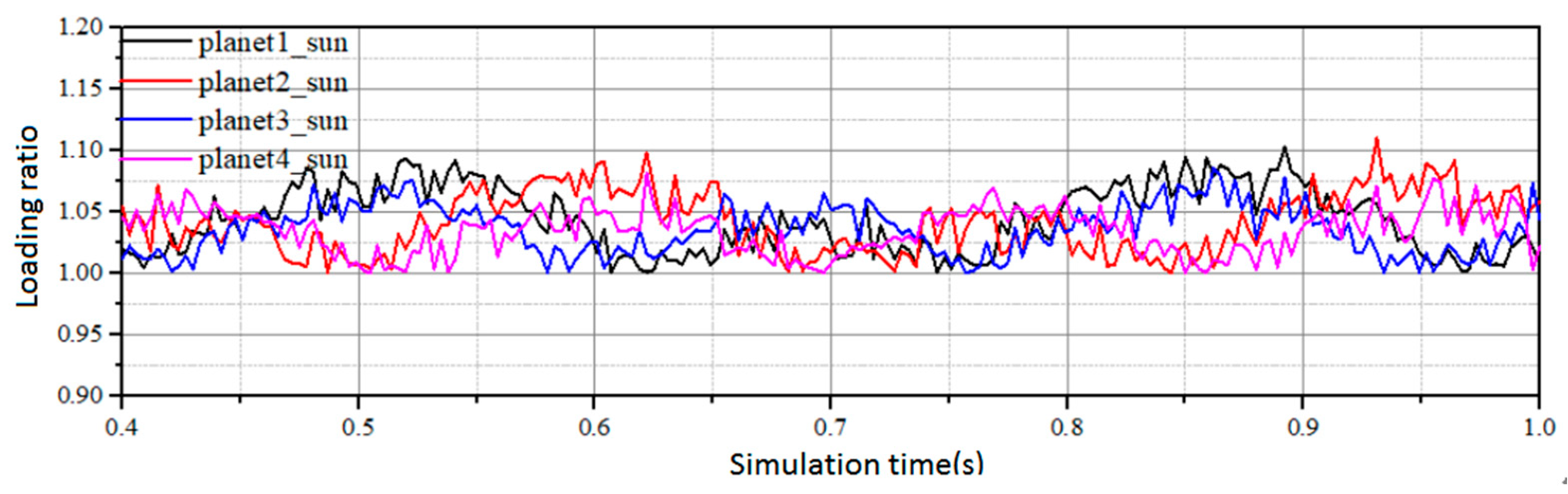 Processes 11 02190 g006