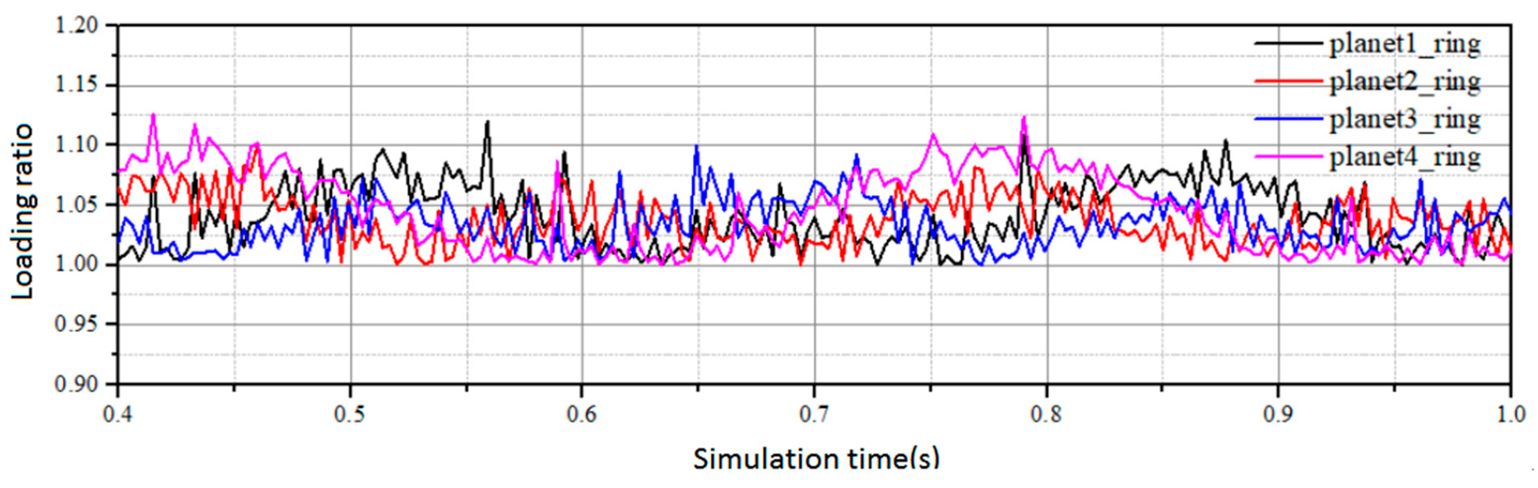 Processes 11 02190 g007