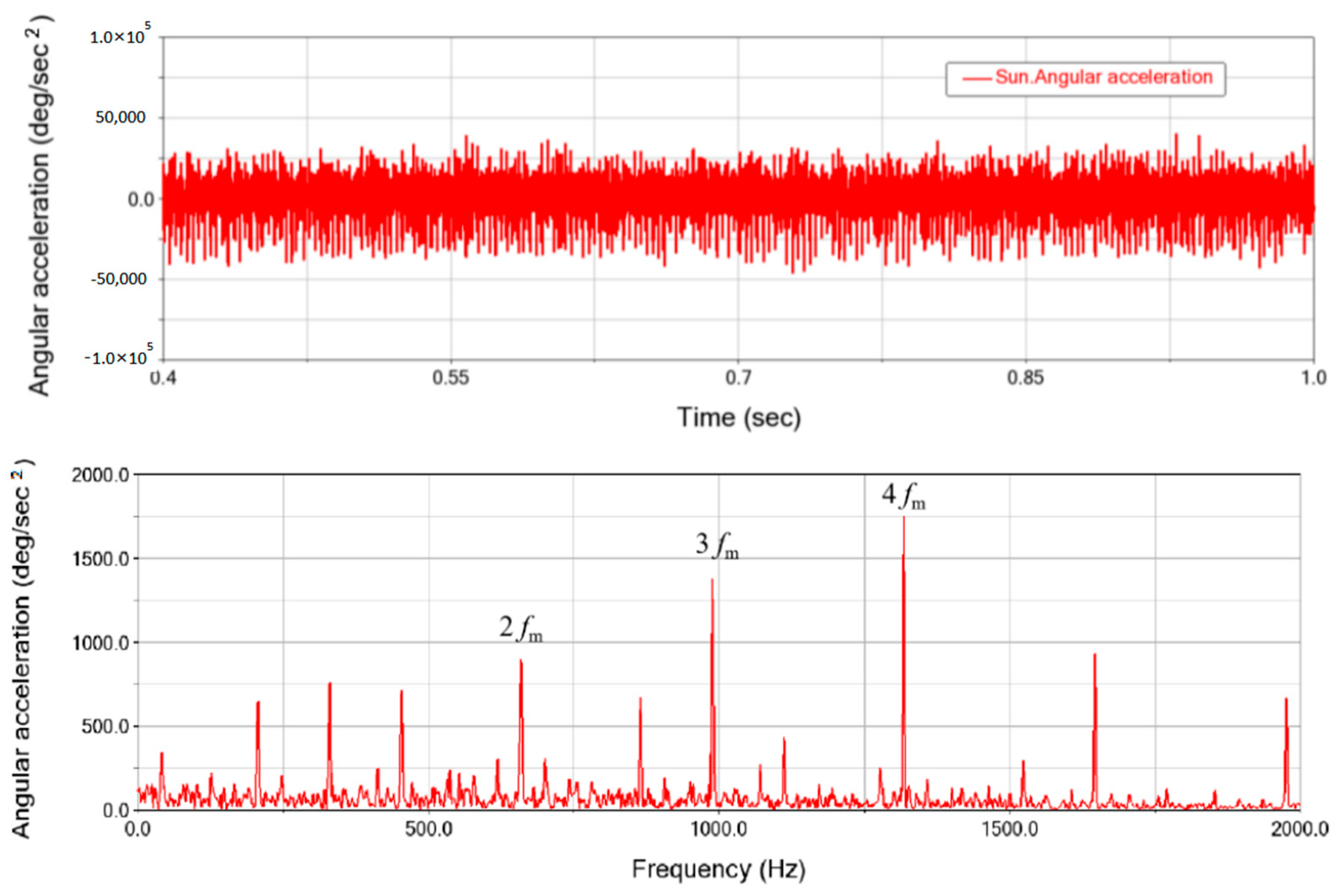 Processes 11 02190 g008