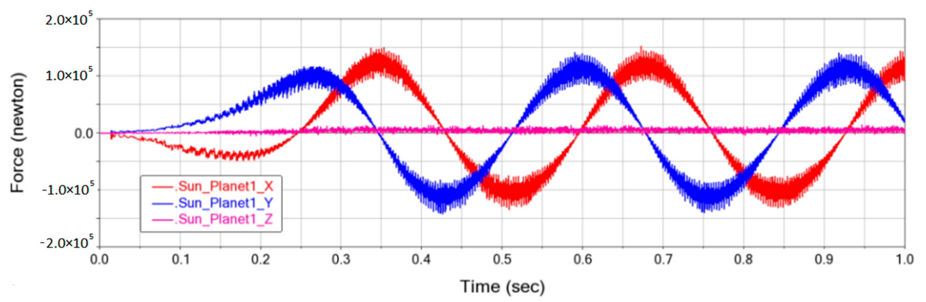 Processes 11 02190 g009