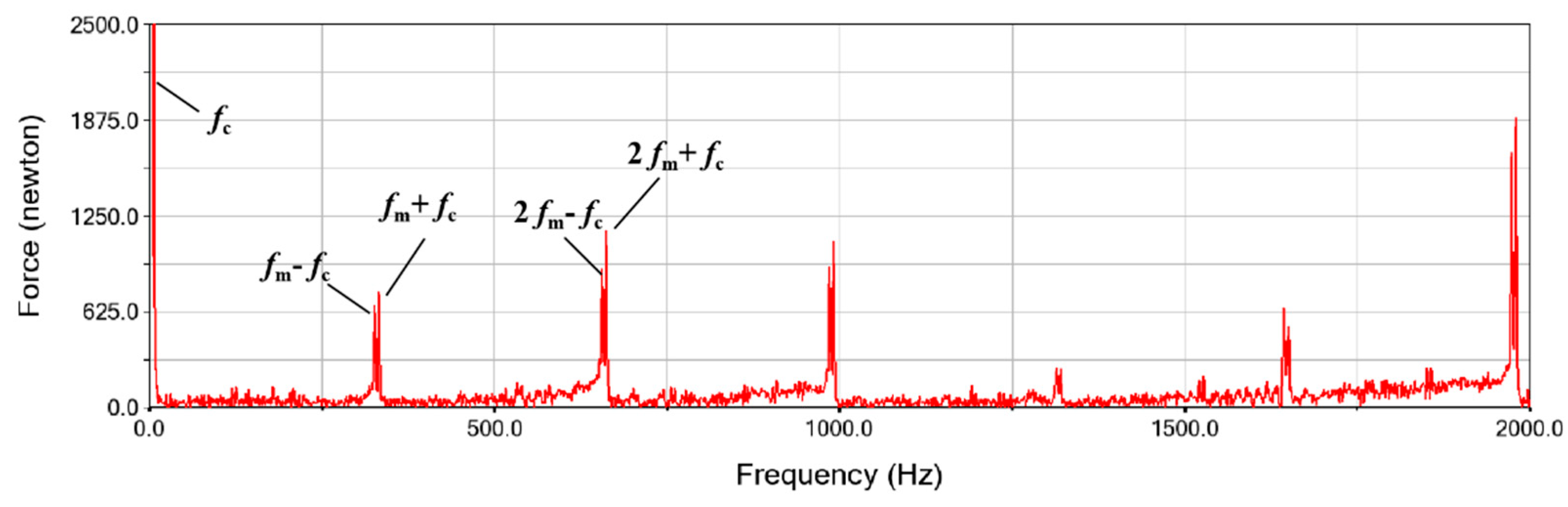 Processes 11 02190 g011