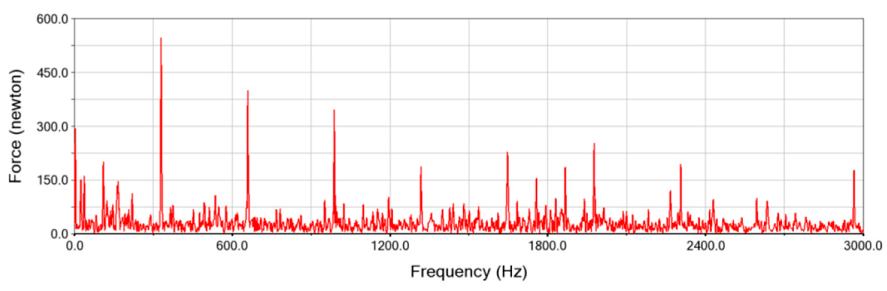Processes 11 02190 g012