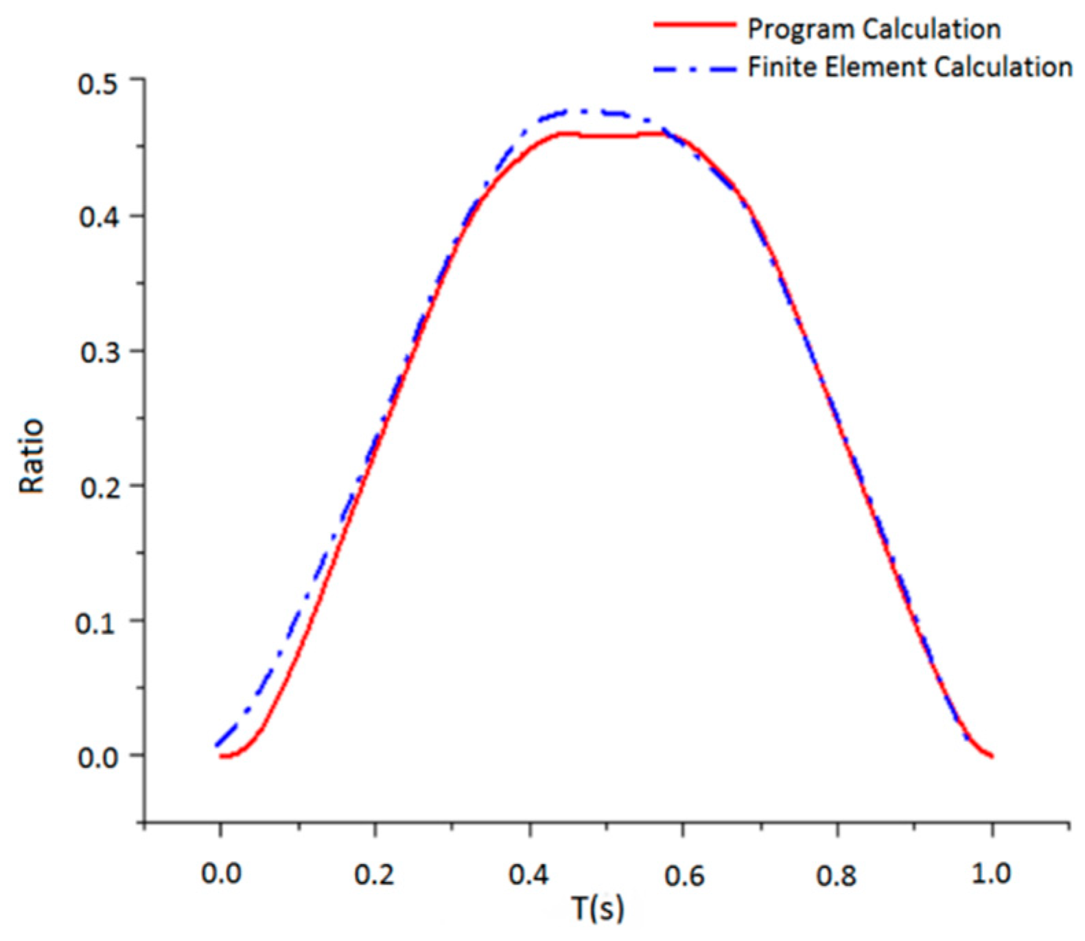 Processes 11 02190 g015