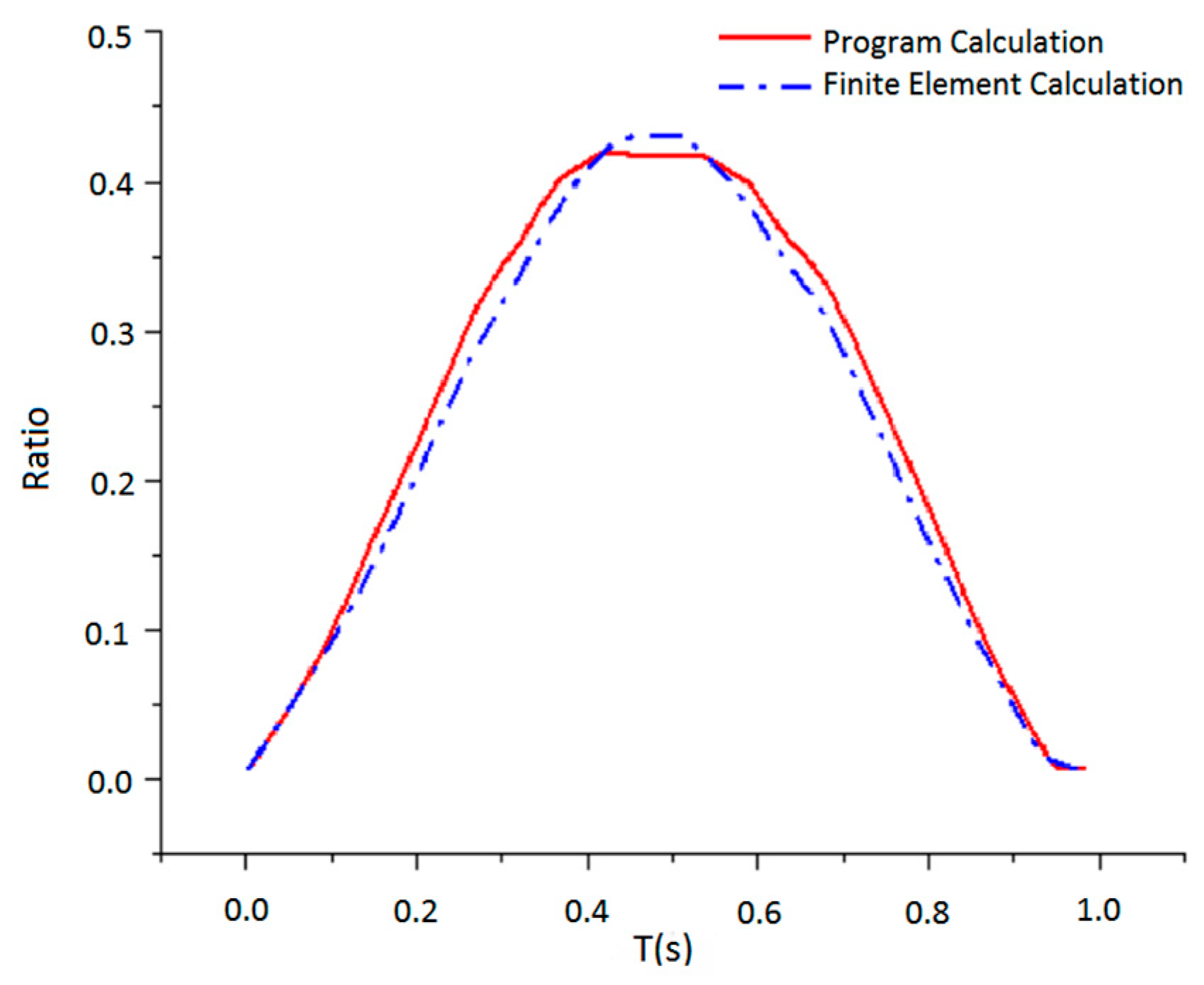 Processes 11 02190 g016
