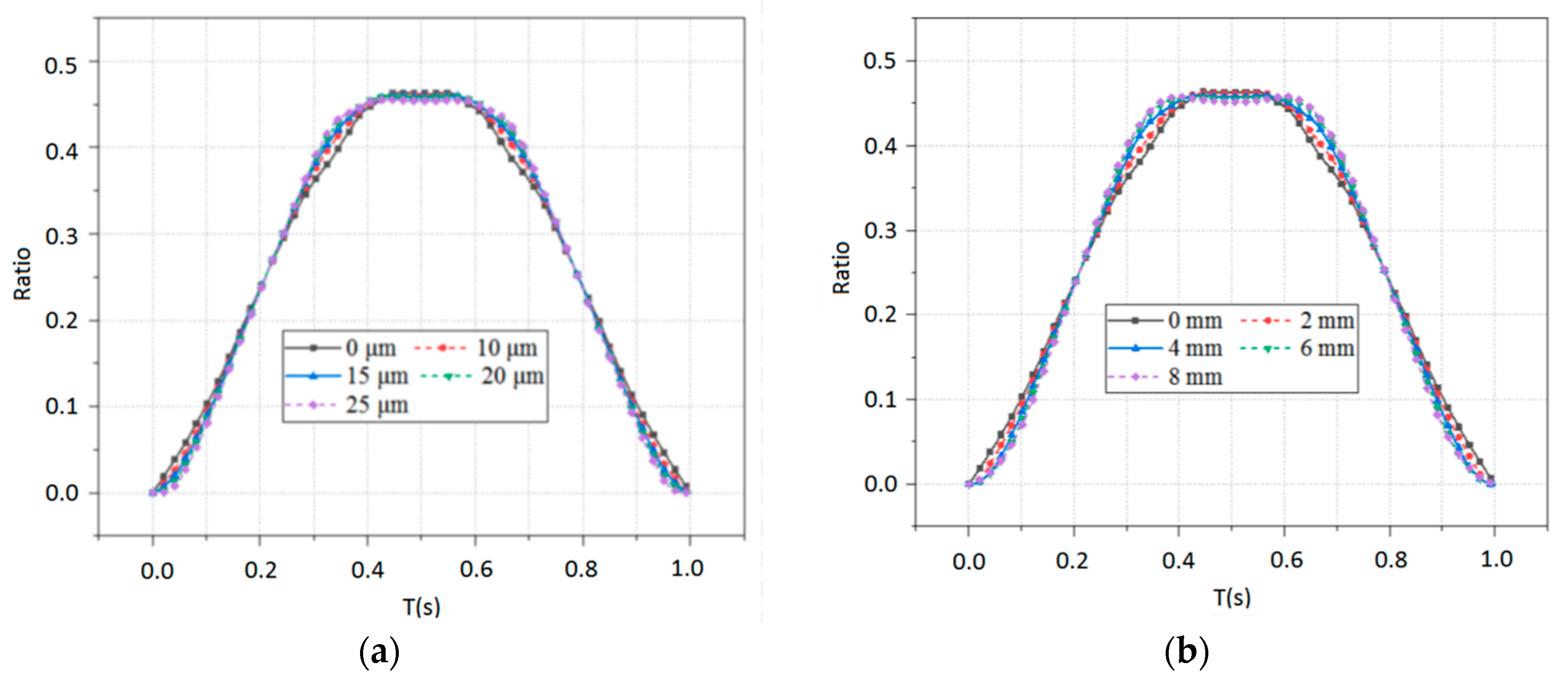 Processes 11 02190 g017