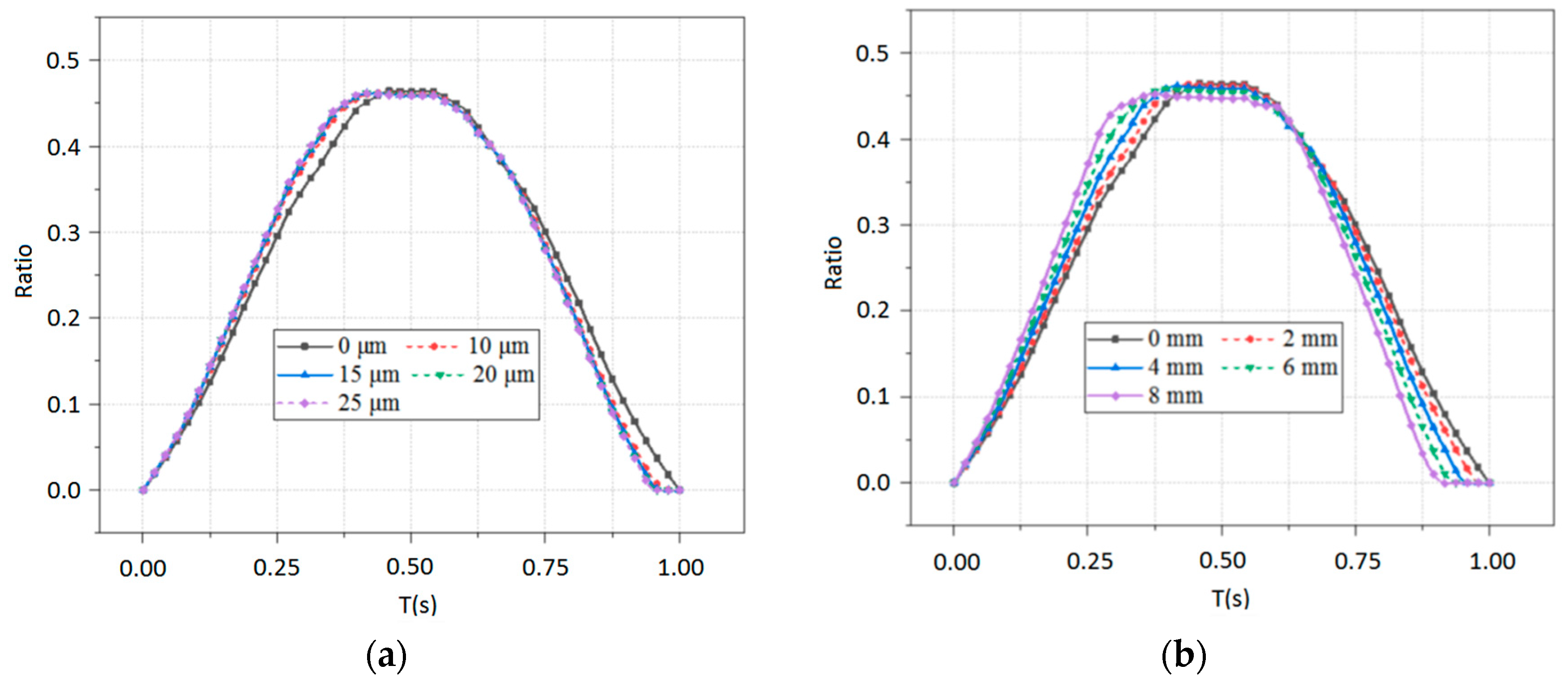 Processes 11 02190 g018