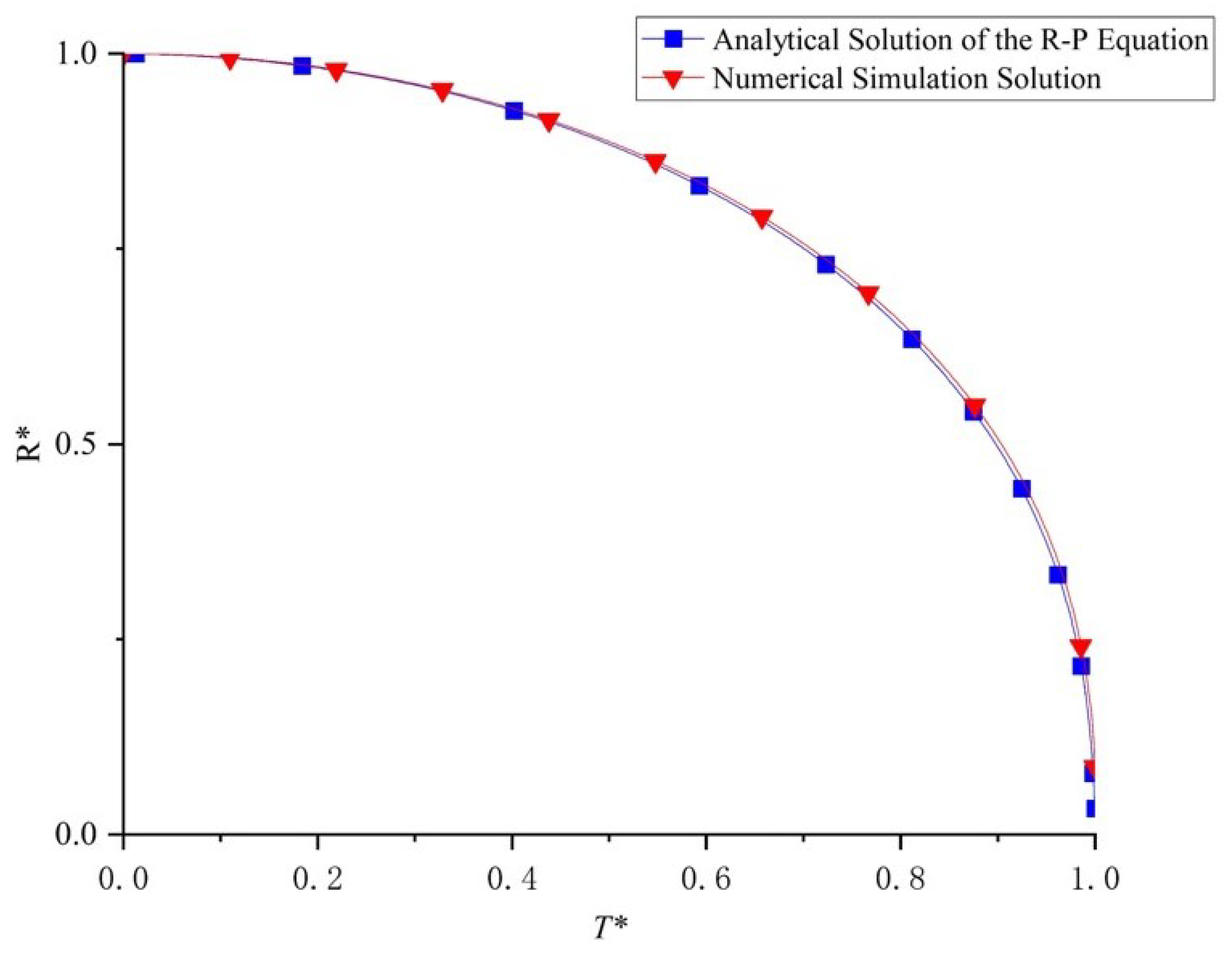 Processes 11 02191 g001