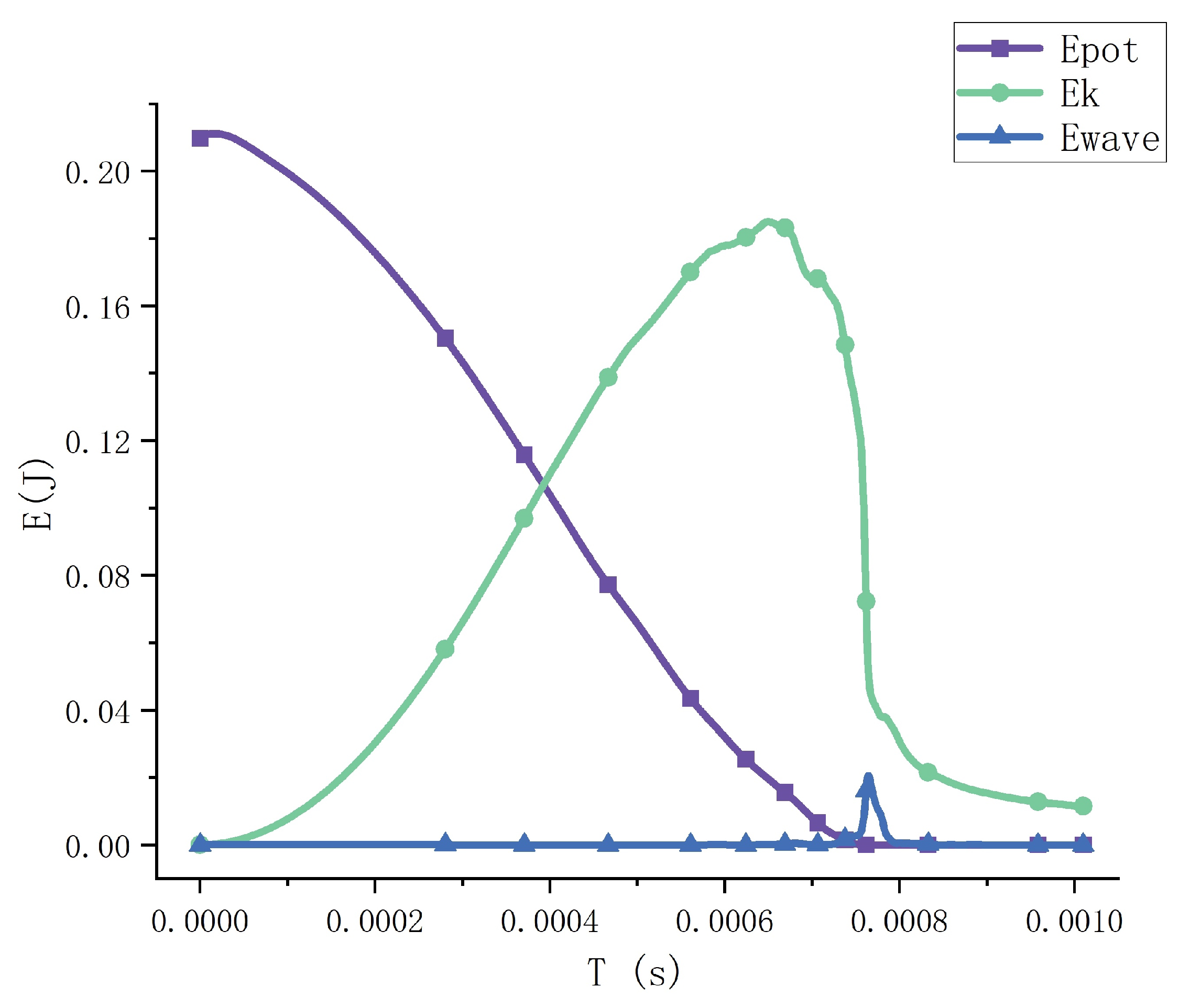 Processes 11 02191 g005