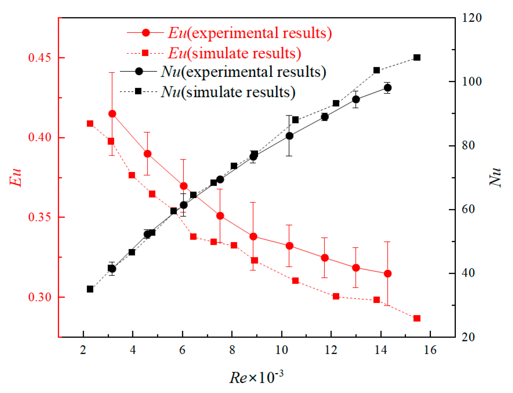 Processes 11 02192 g005