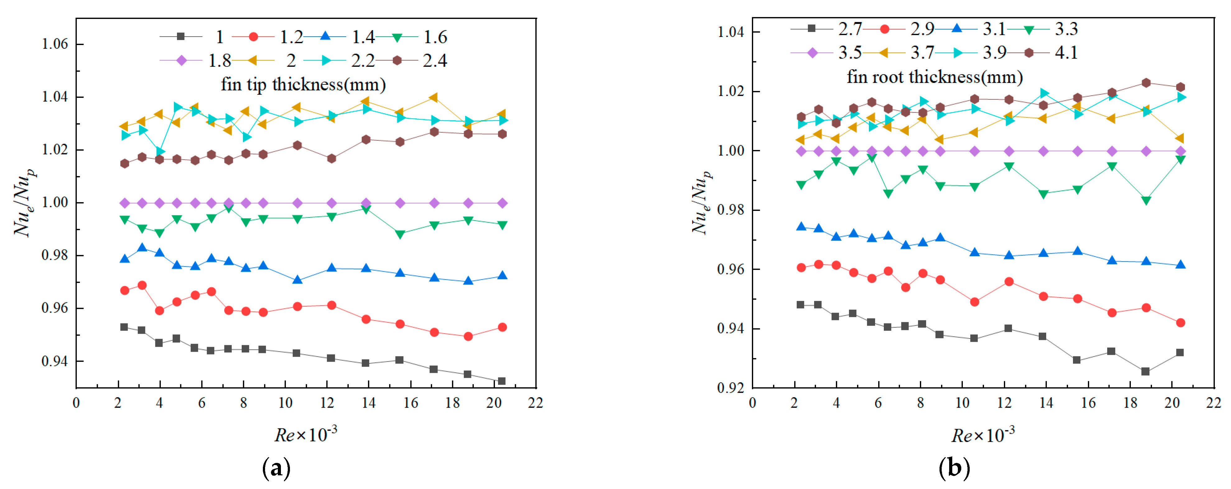 Processes 11 02192 g008