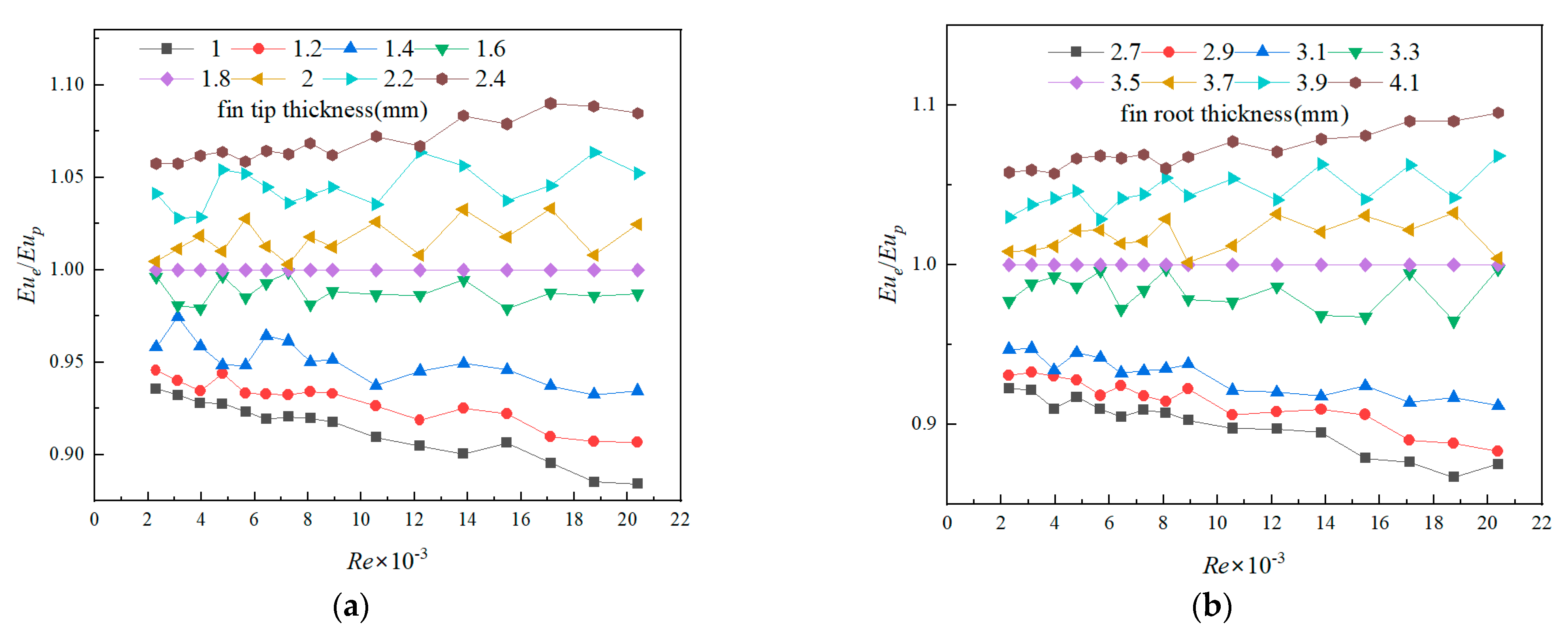 Processes 11 02192 g009