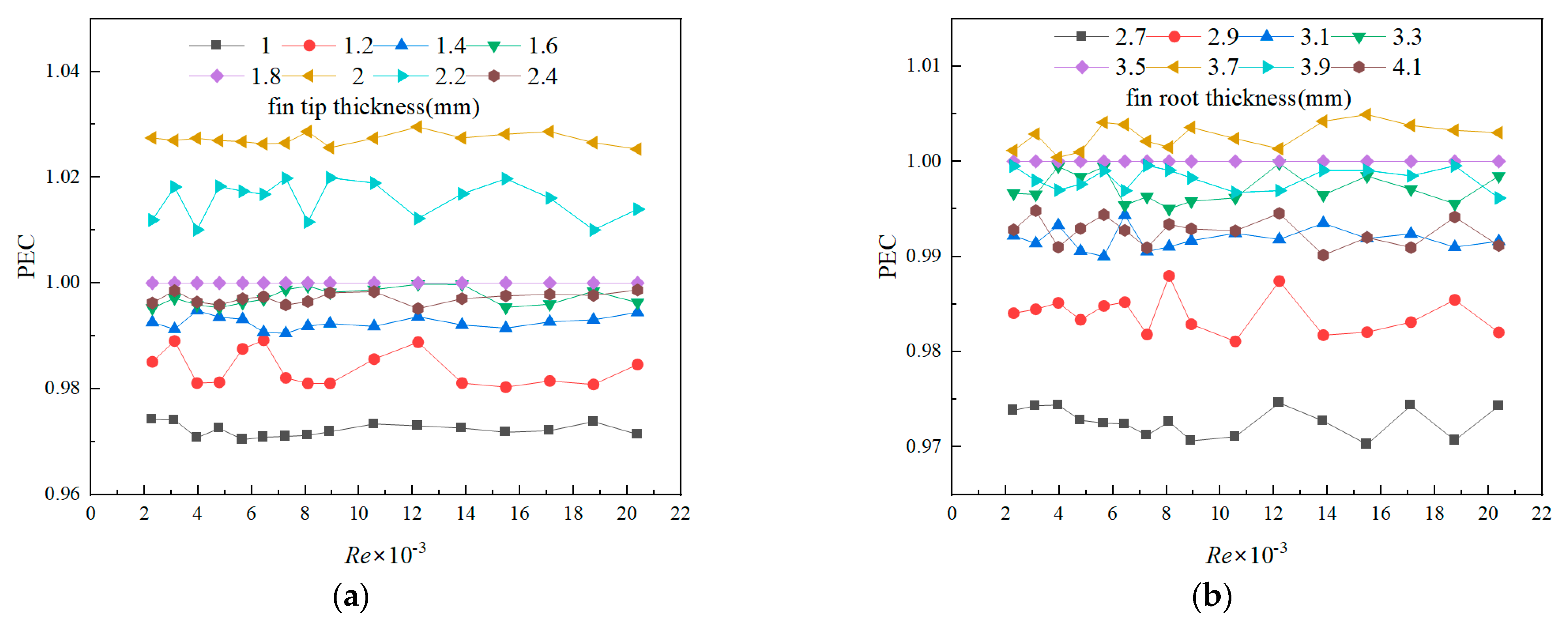 Processes 11 02192 g010