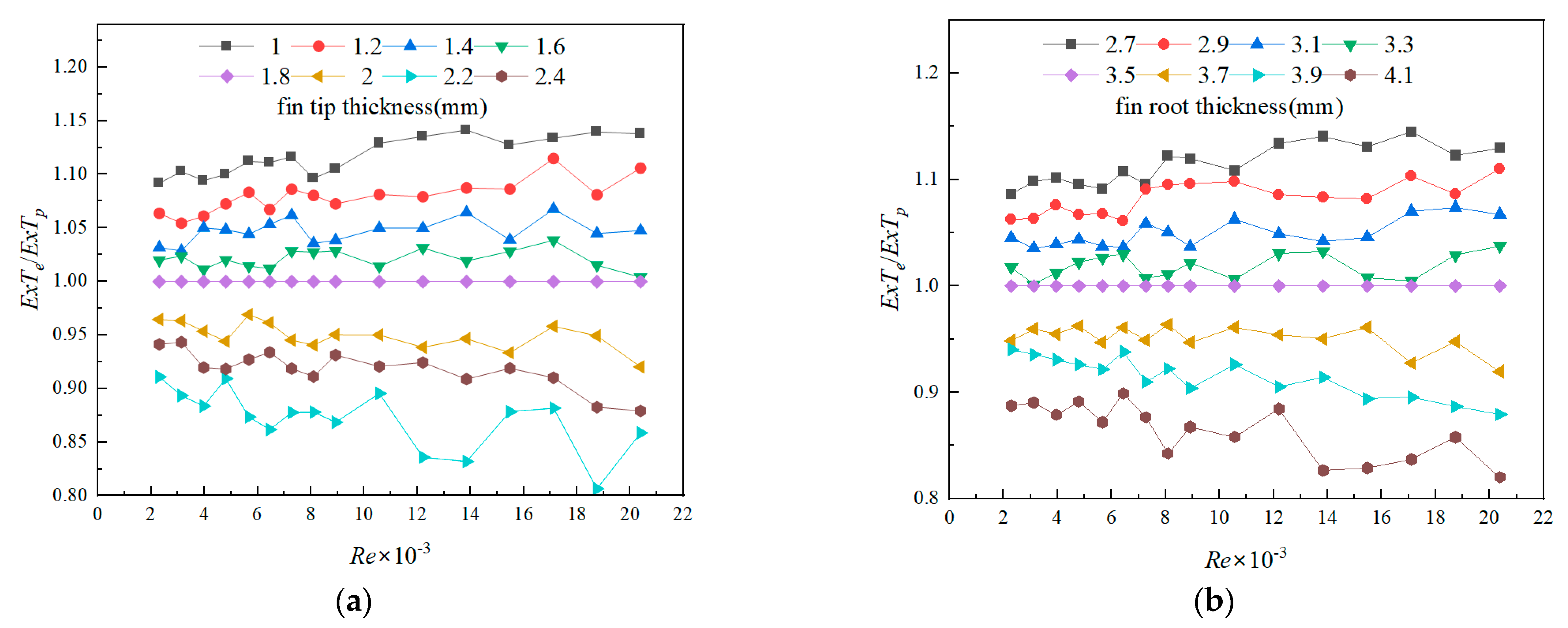 Processes 11 02192 g011