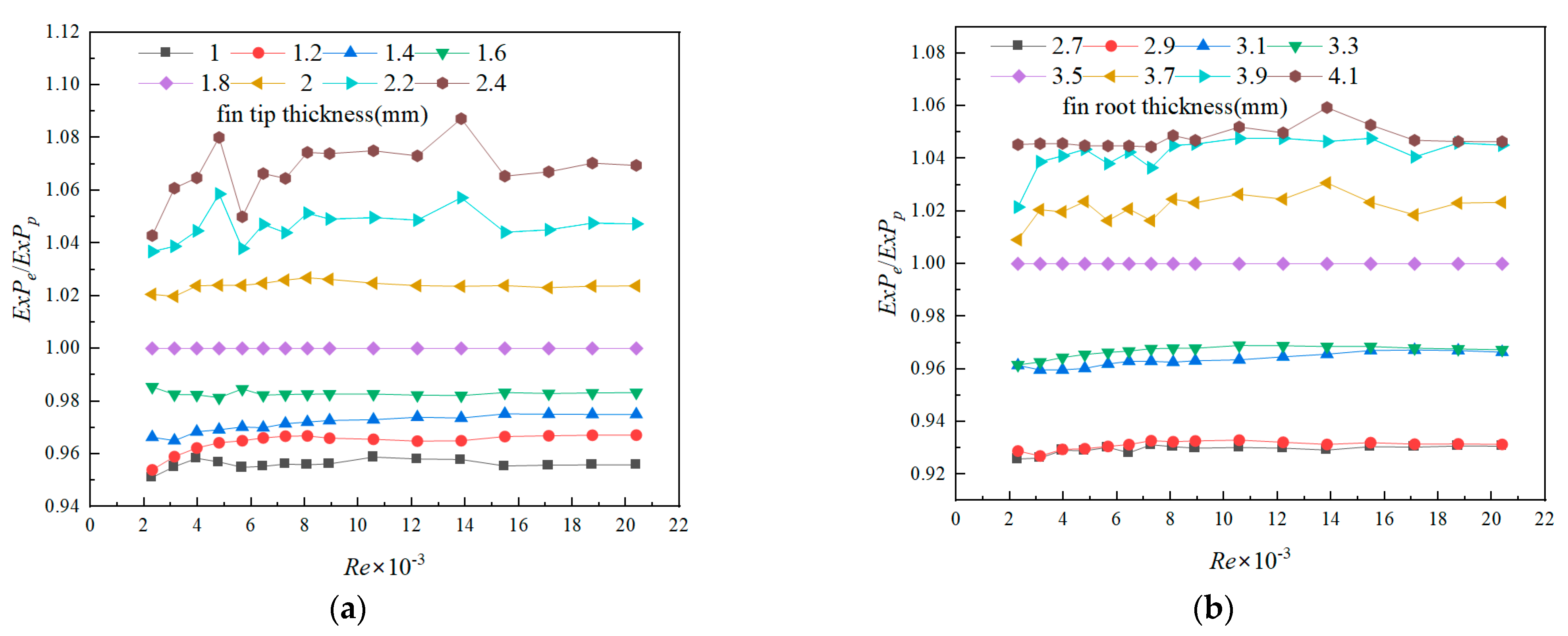 Processes 11 02192 g012