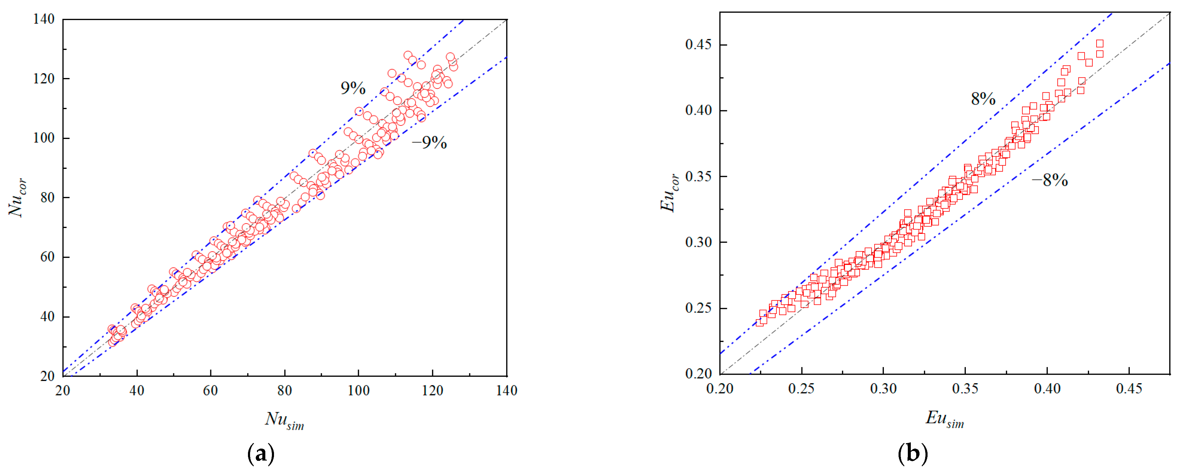 Processes 11 02192 g013