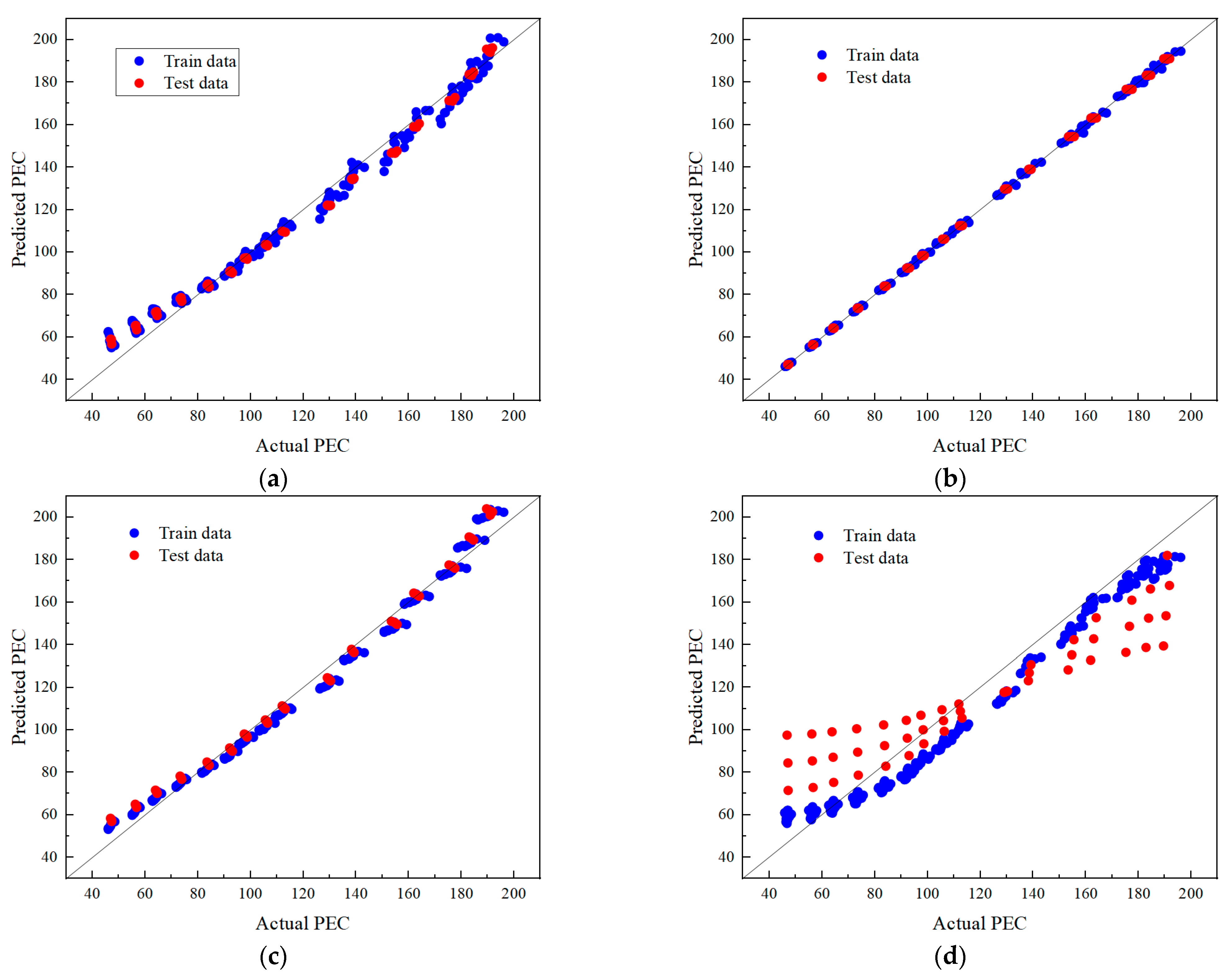 Processes 11 02192 g014