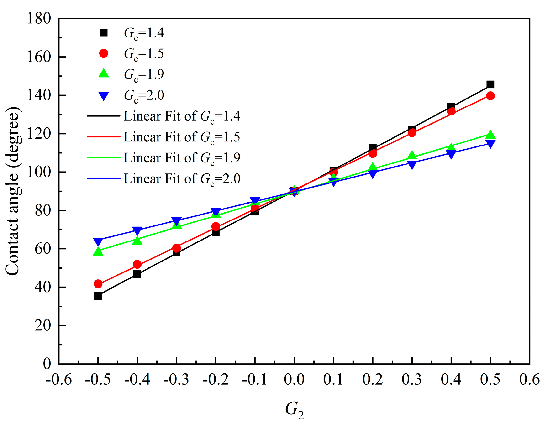 Processes 11 02193 g002 Processes 11 02193 g002