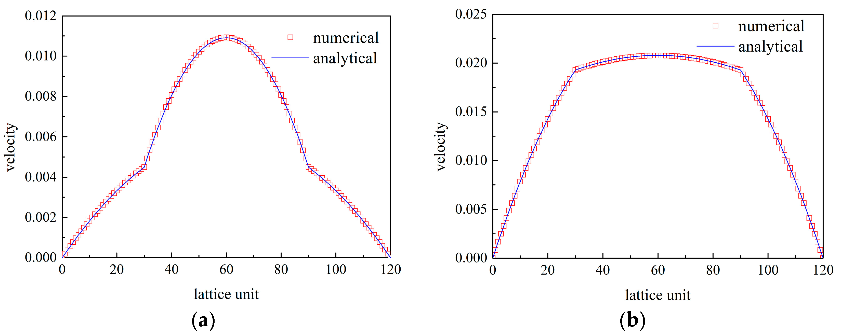 Processes 11 02193 g003 Processes 11 02193 g003