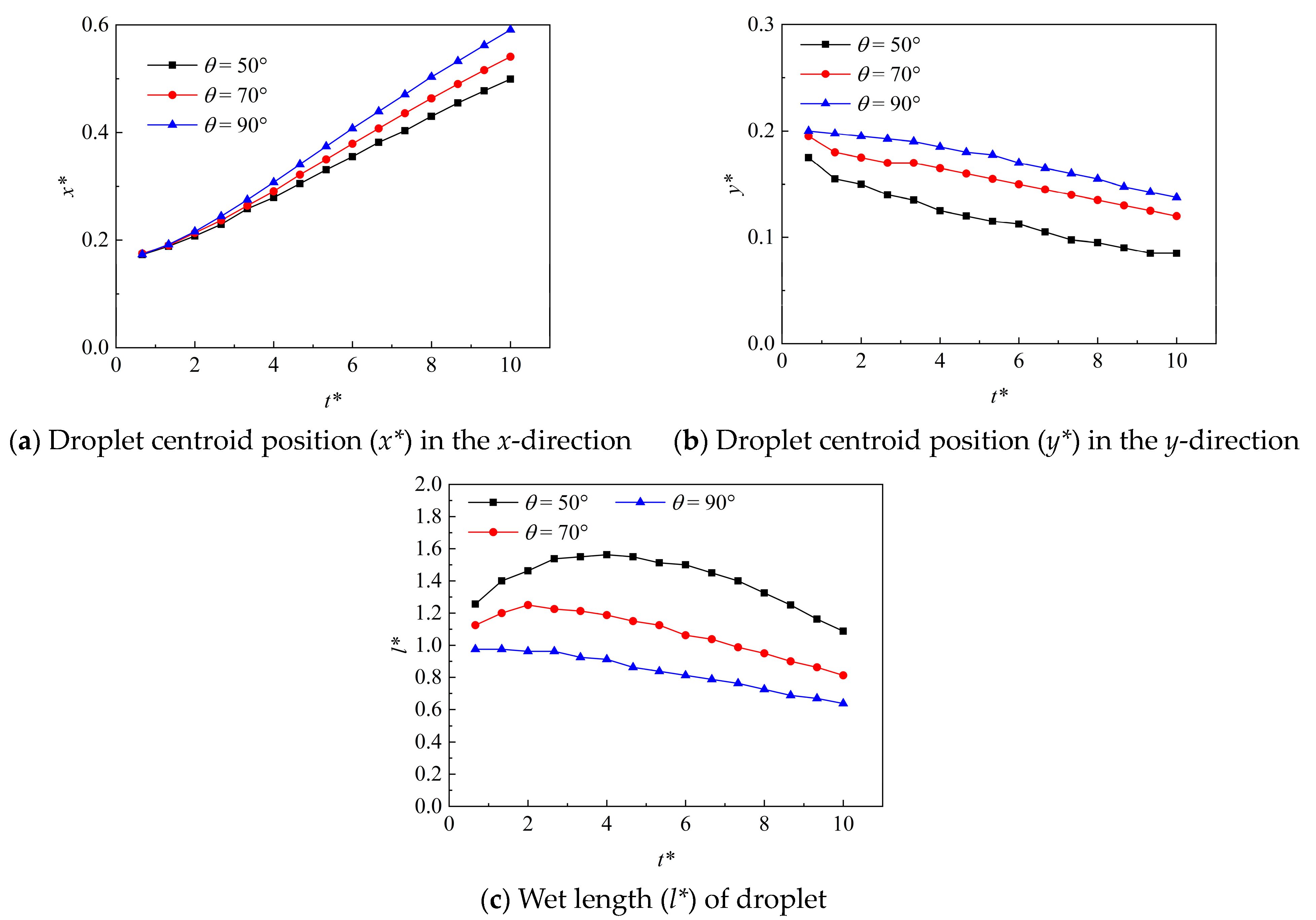 Processes 11 02193 g005 Processes 11 02193 g005