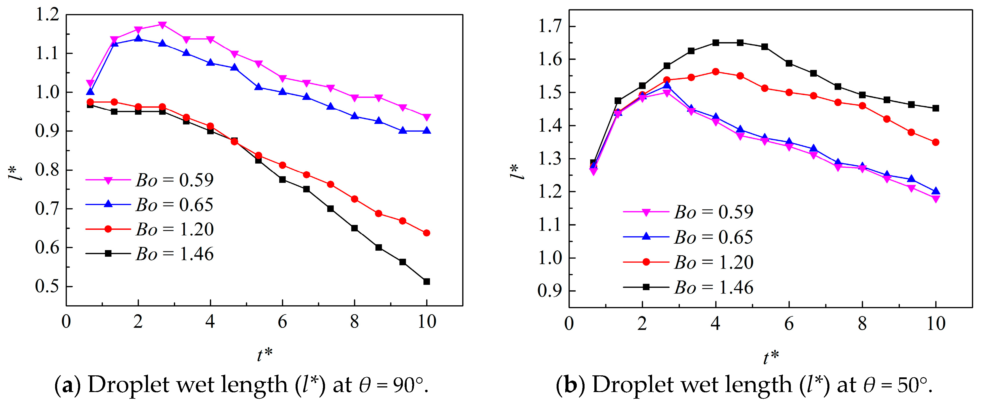Processes 11 02193 g006 Processes 11 02193 g006