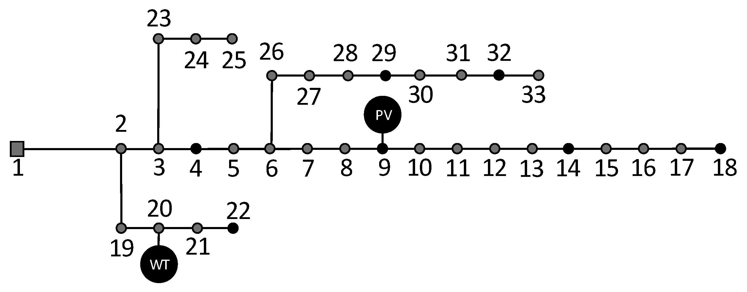 Processes 11 02194 g004 Processes 11 02194 g004