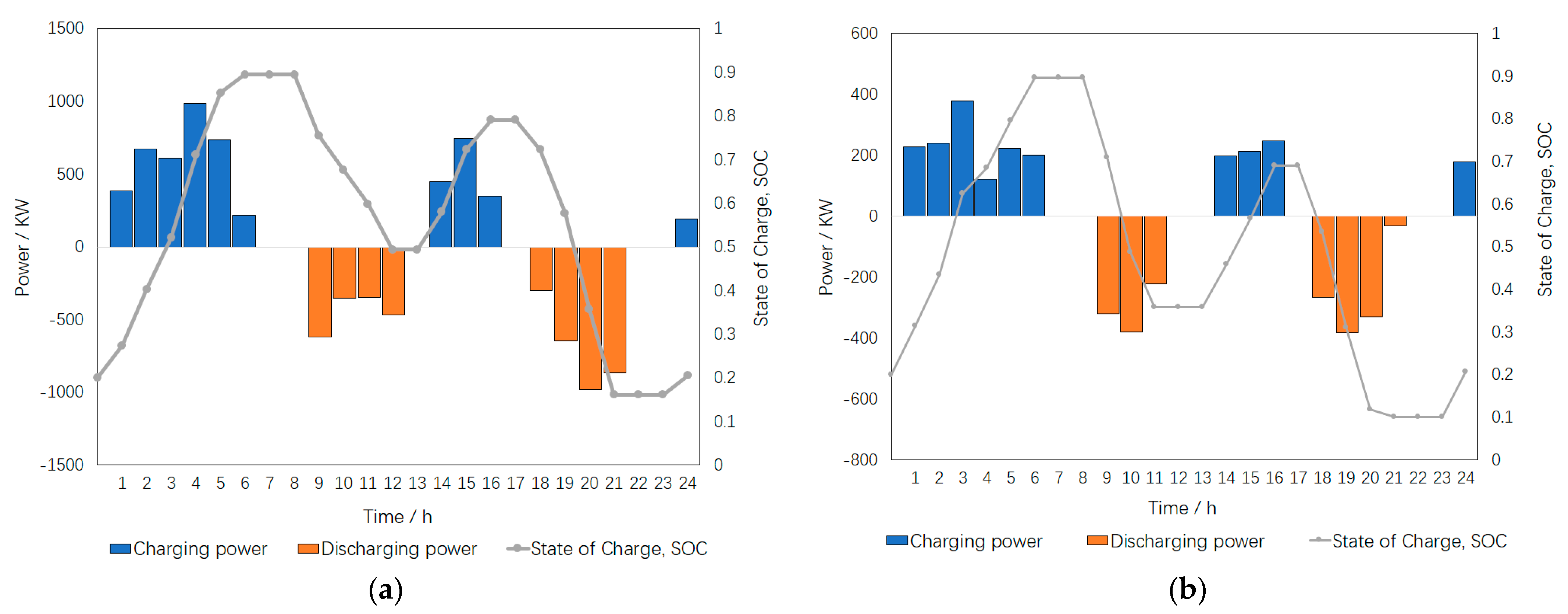 Processes 11 02194 g007 Processes 11 02194 g007
