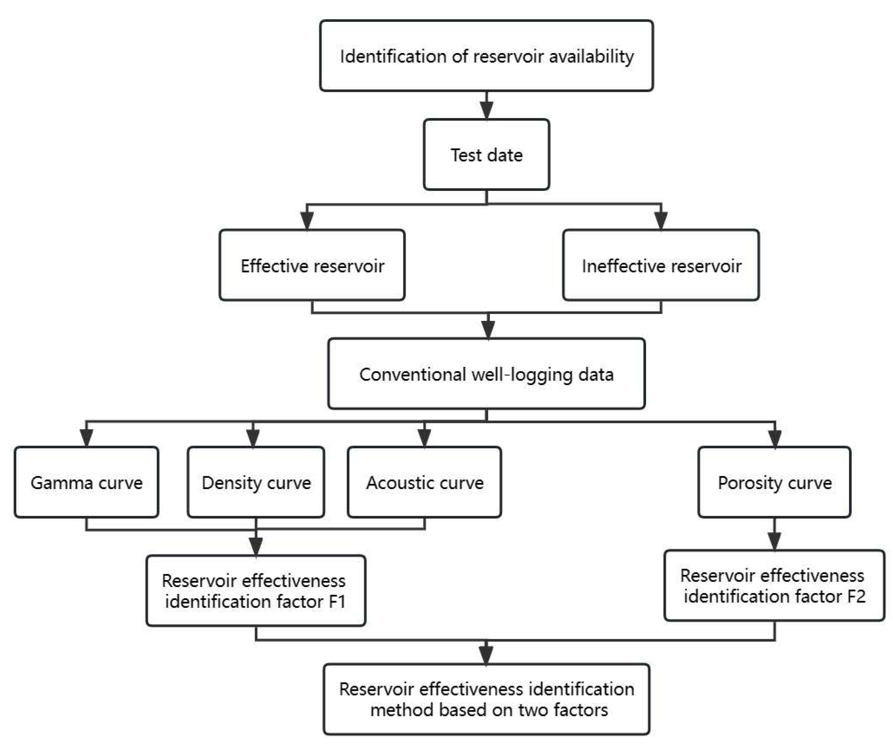 Processes 11 02195 g003 Processes 11 02195 g003
