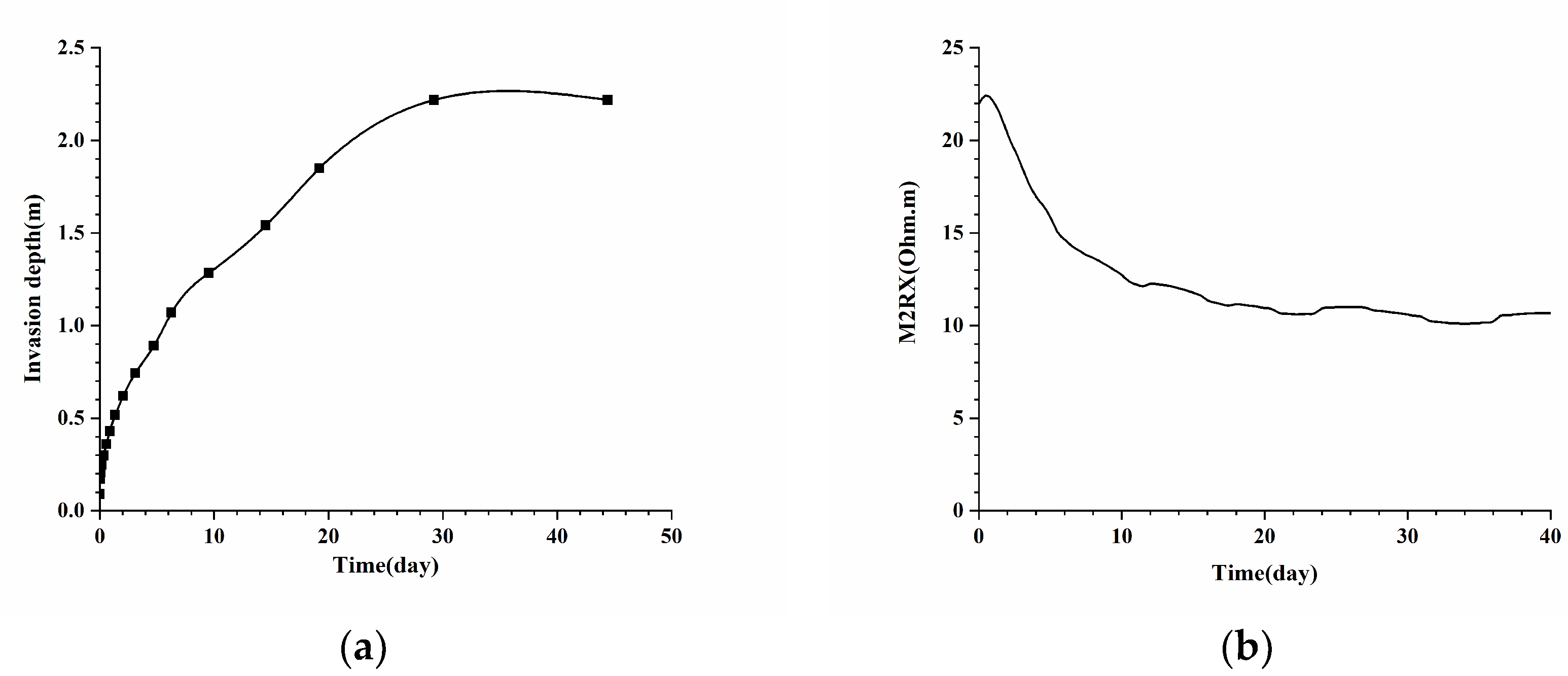 Processes 11 02195 g010 Processes 11 02195 g010