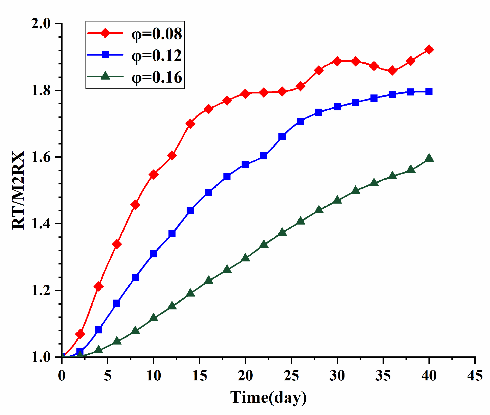 Processes 11 02195 g011 Processes 11 02195 g011