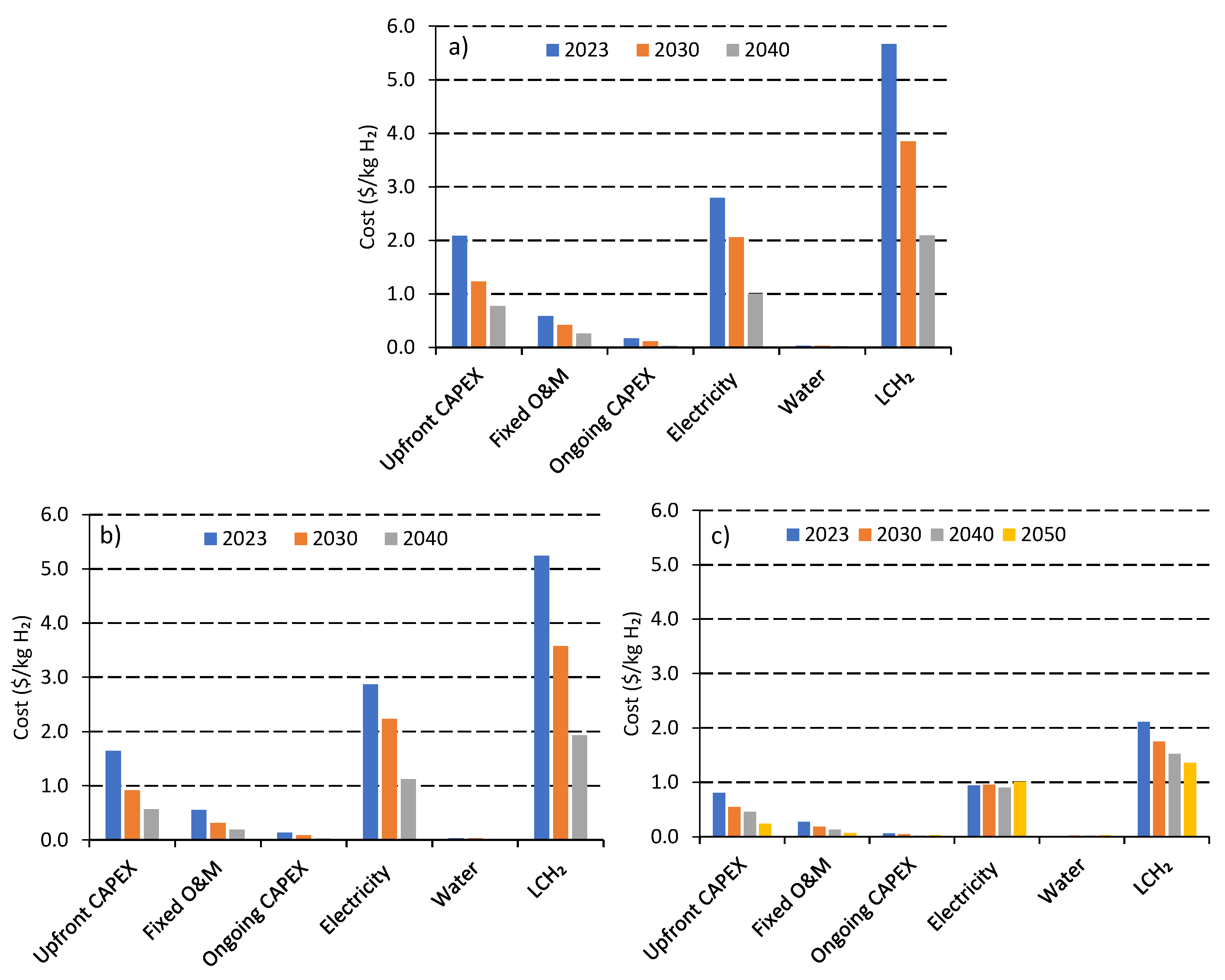 Processes 11 02196 g004