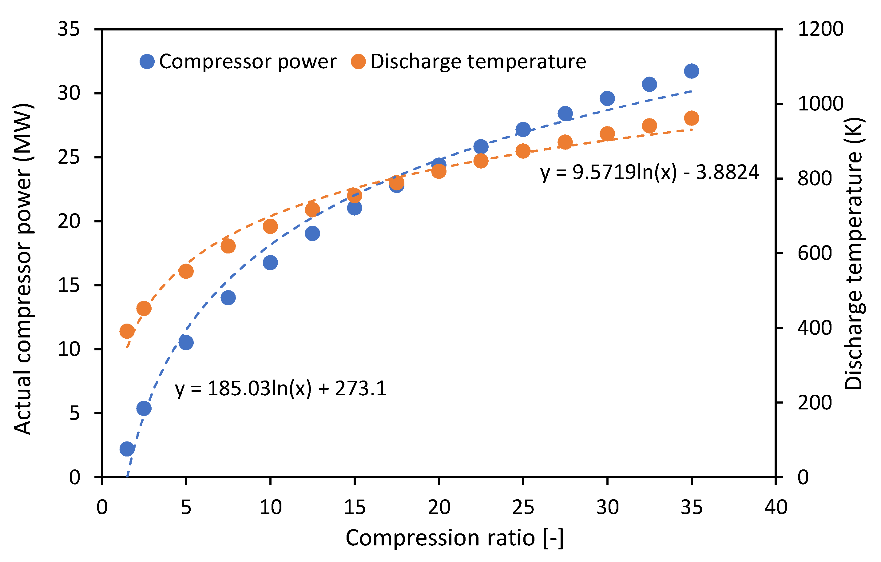 Processes 11 02196 g006