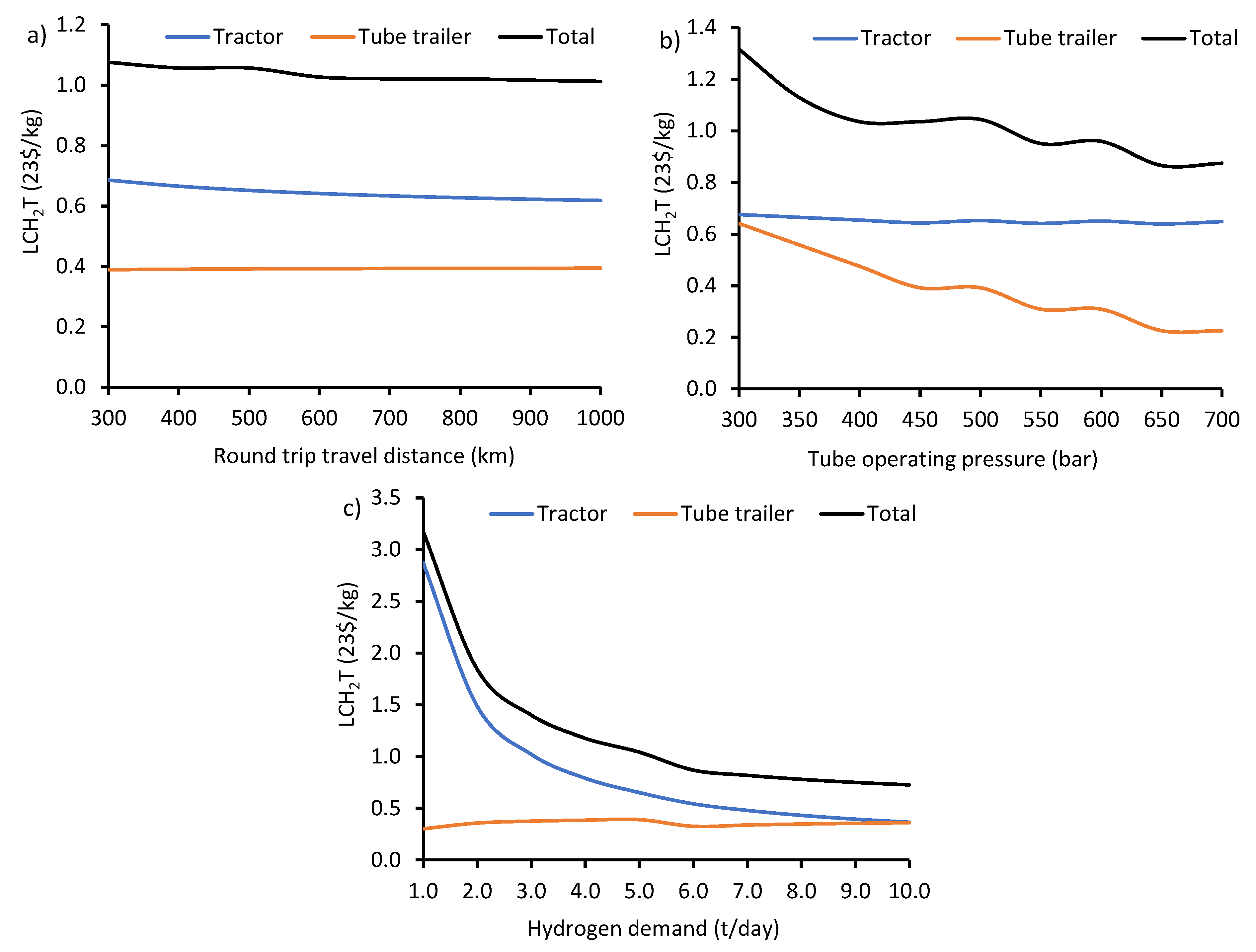 Processes 11 02196 g009