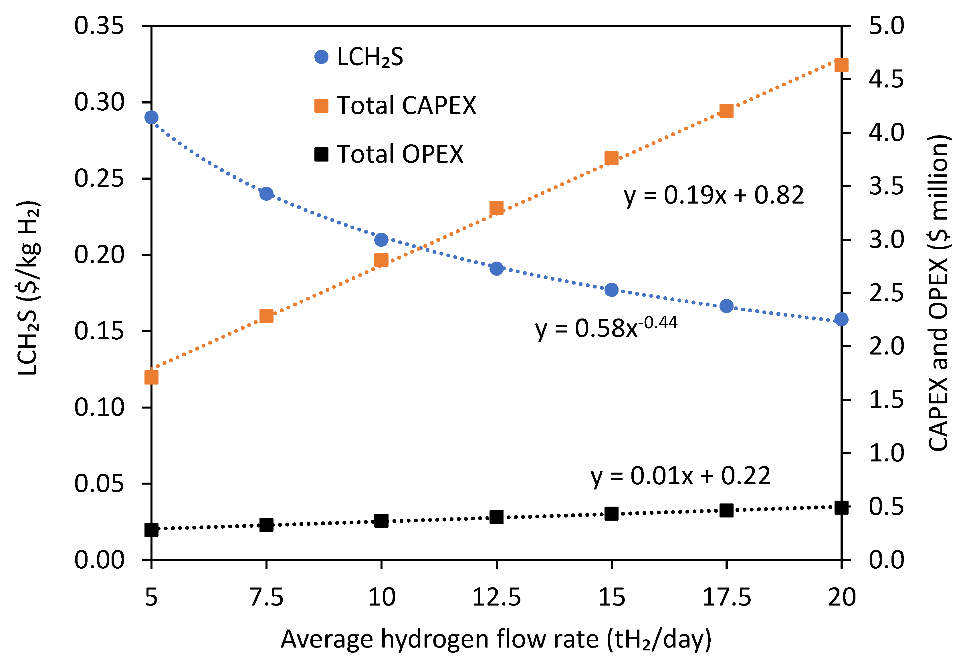 Processes 11 02196 g010