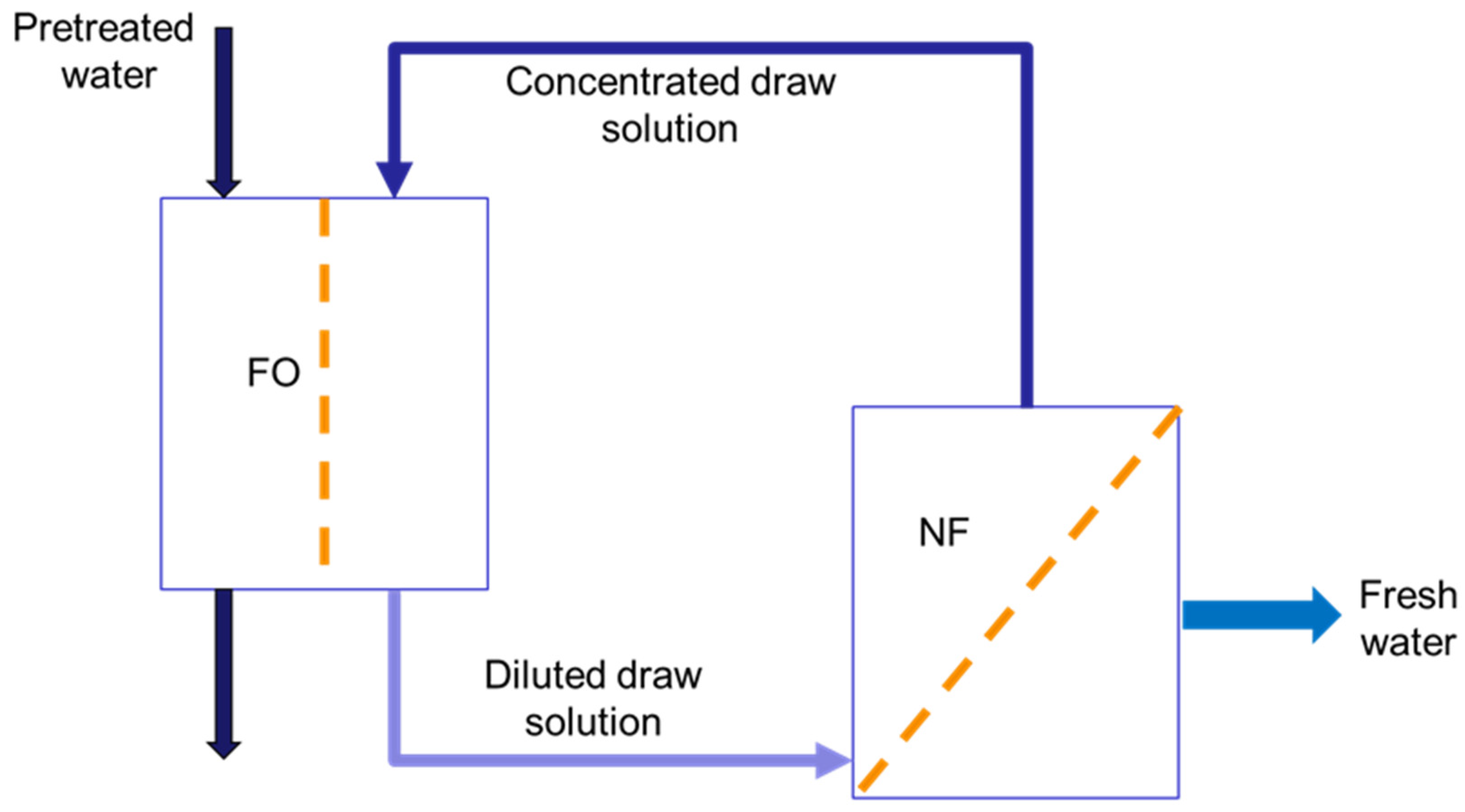 Processes 11 02198 g001