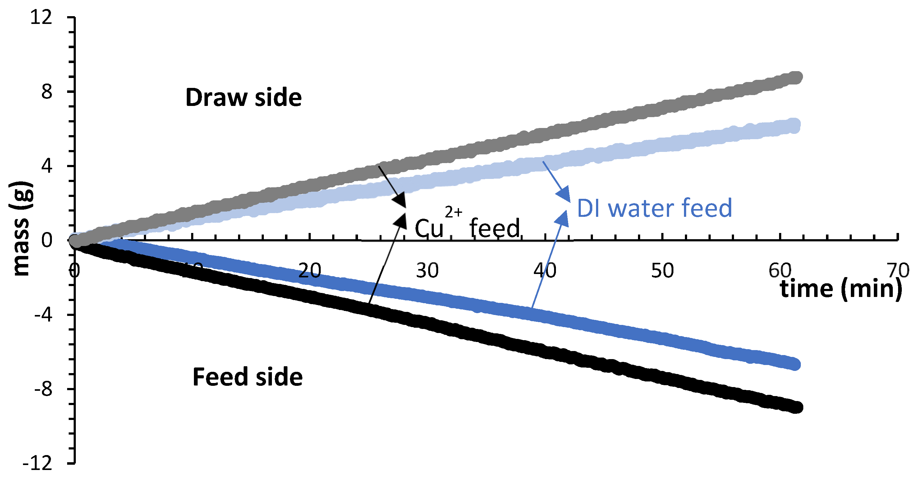 Processes 11 02198 g002