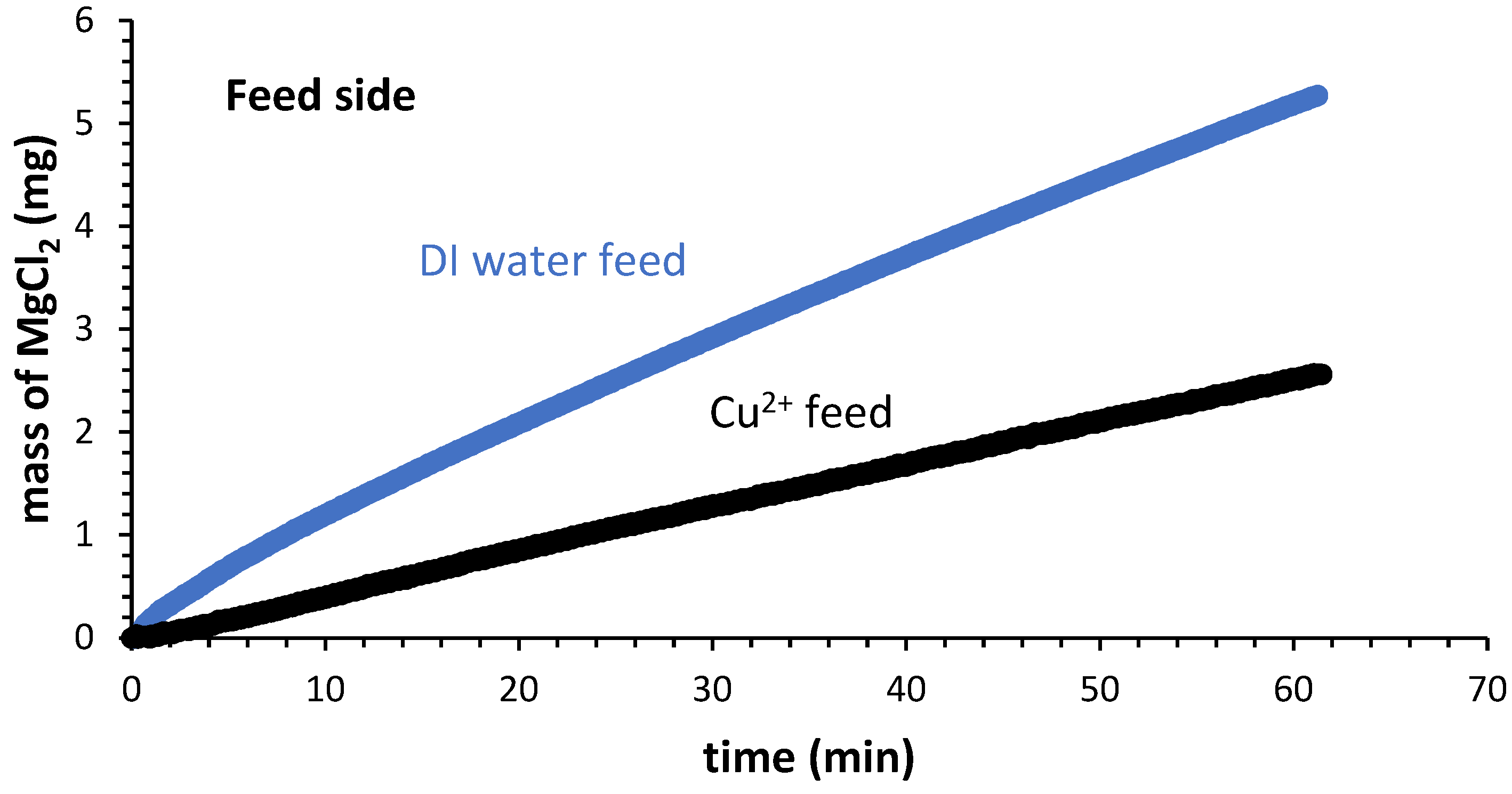 Processes 11 02198 g003