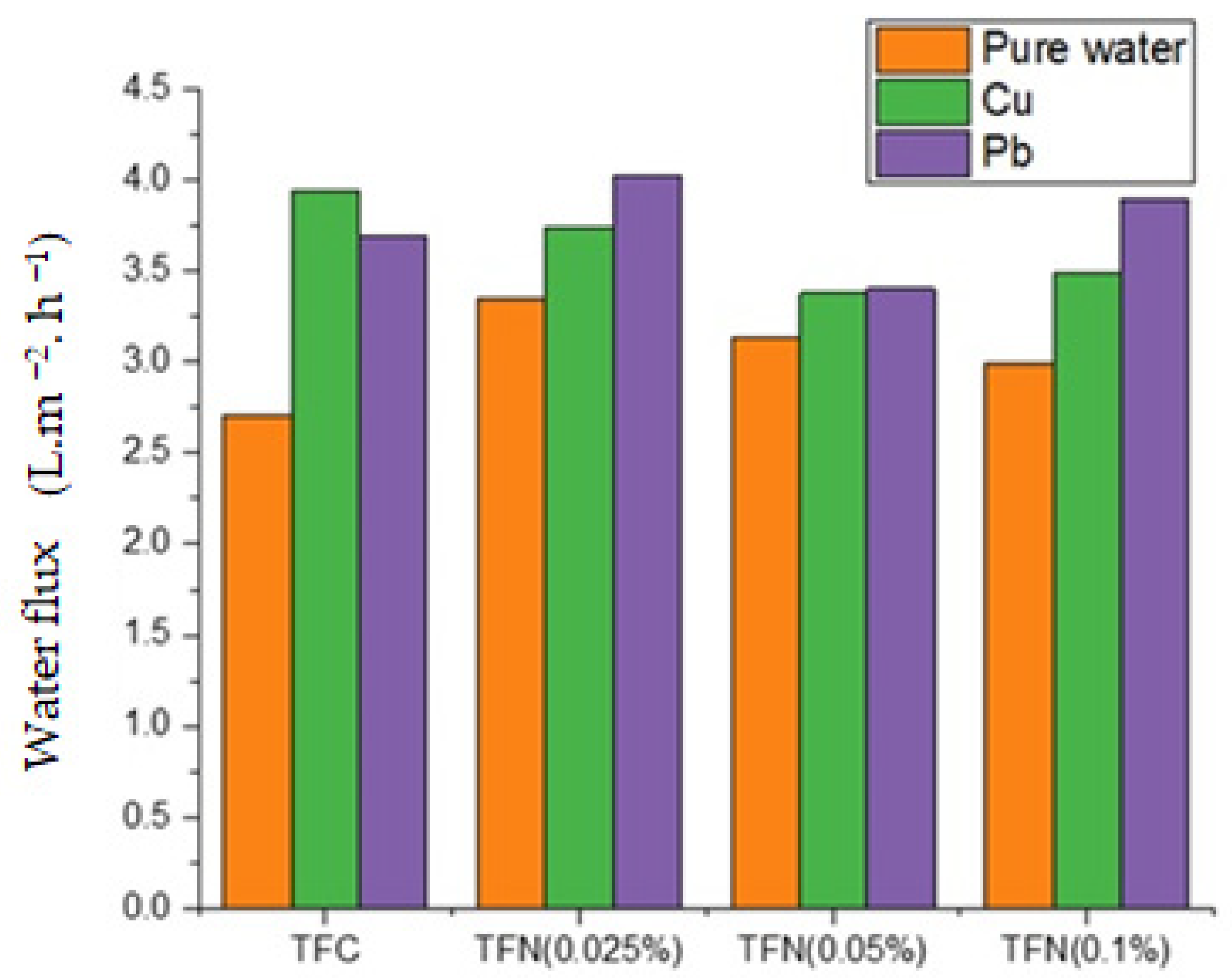 Processes 11 02198 g004