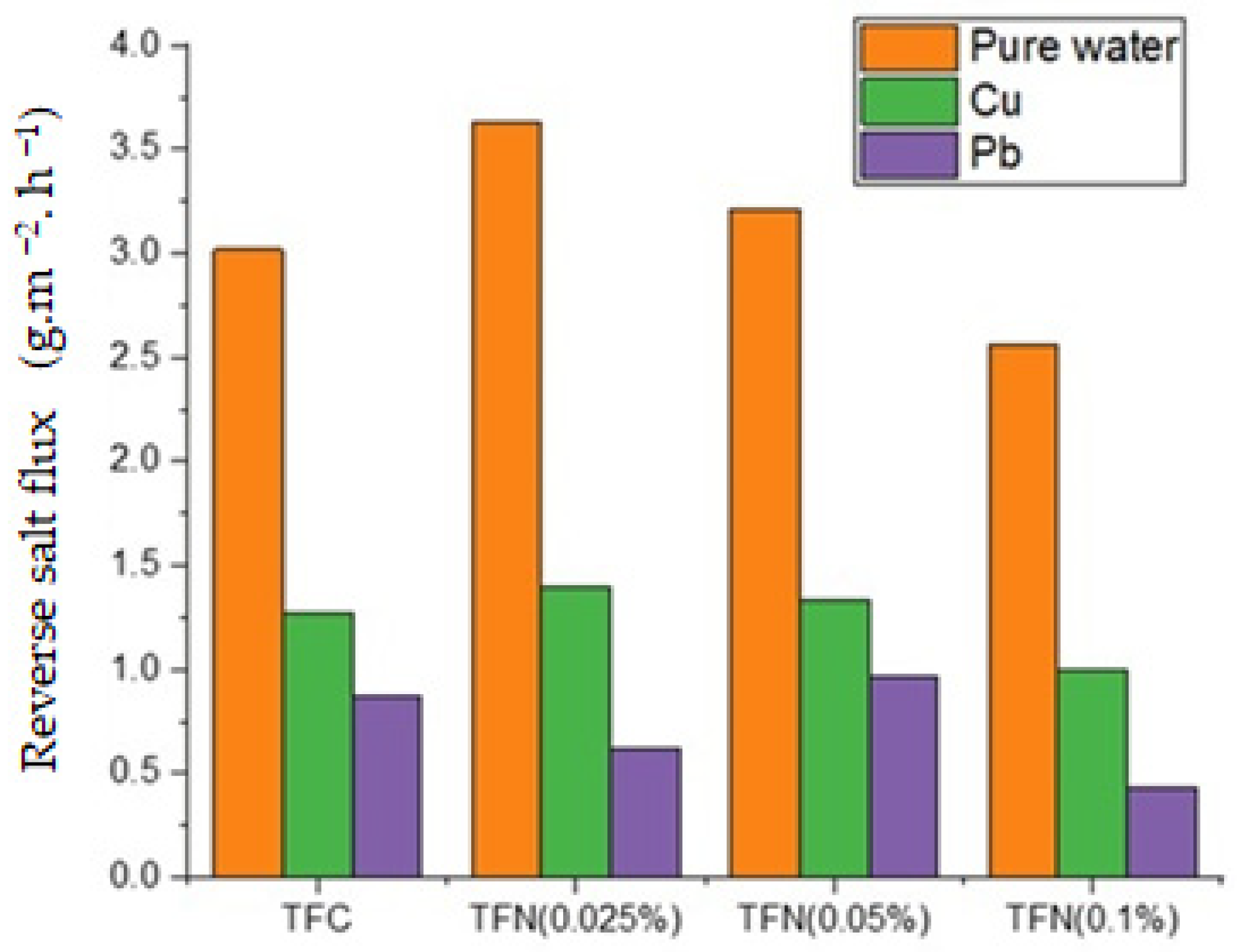 Processes 11 02198 g005