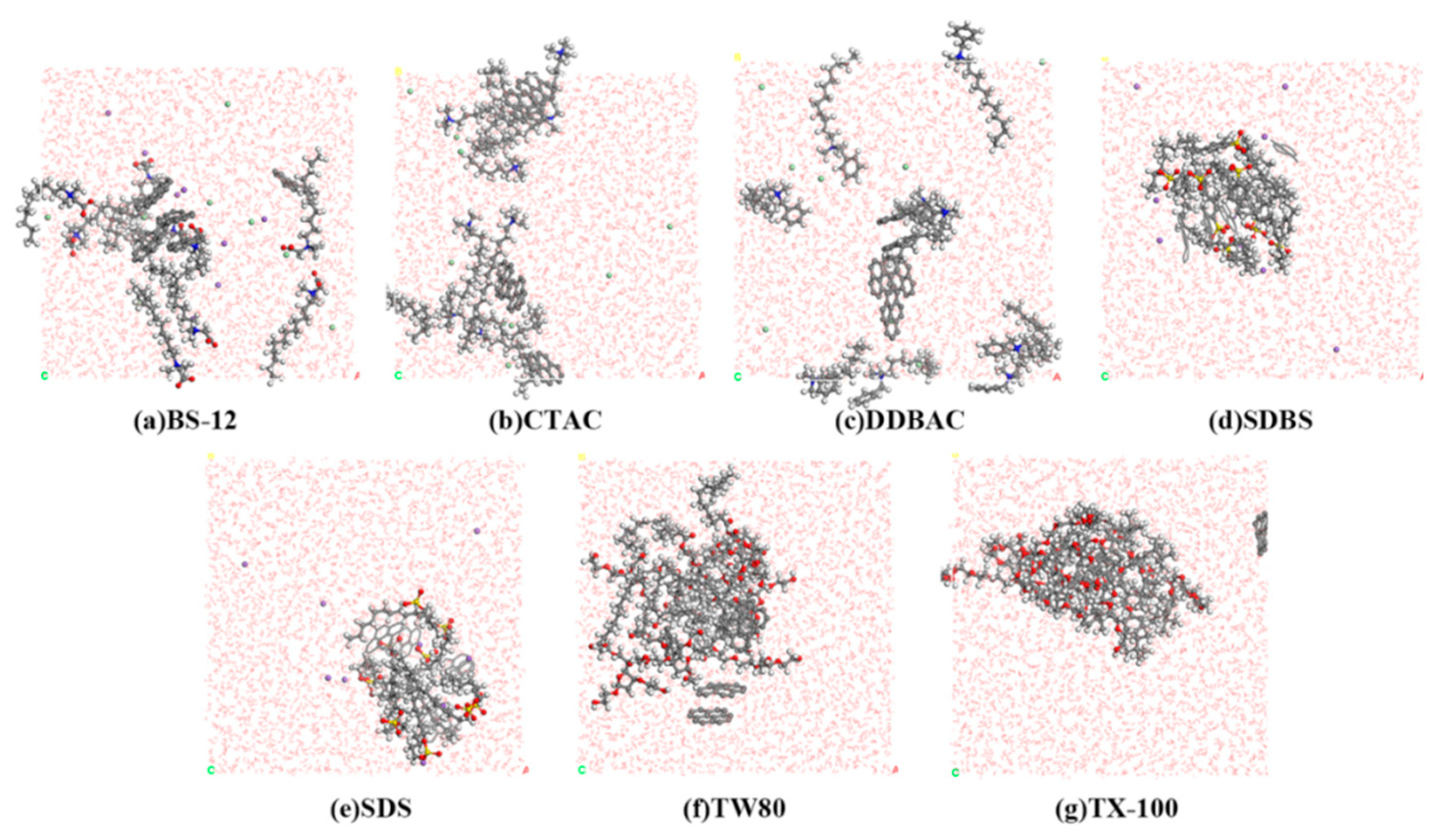 Processes 11 02199 g004 Processes 11 02199 g004