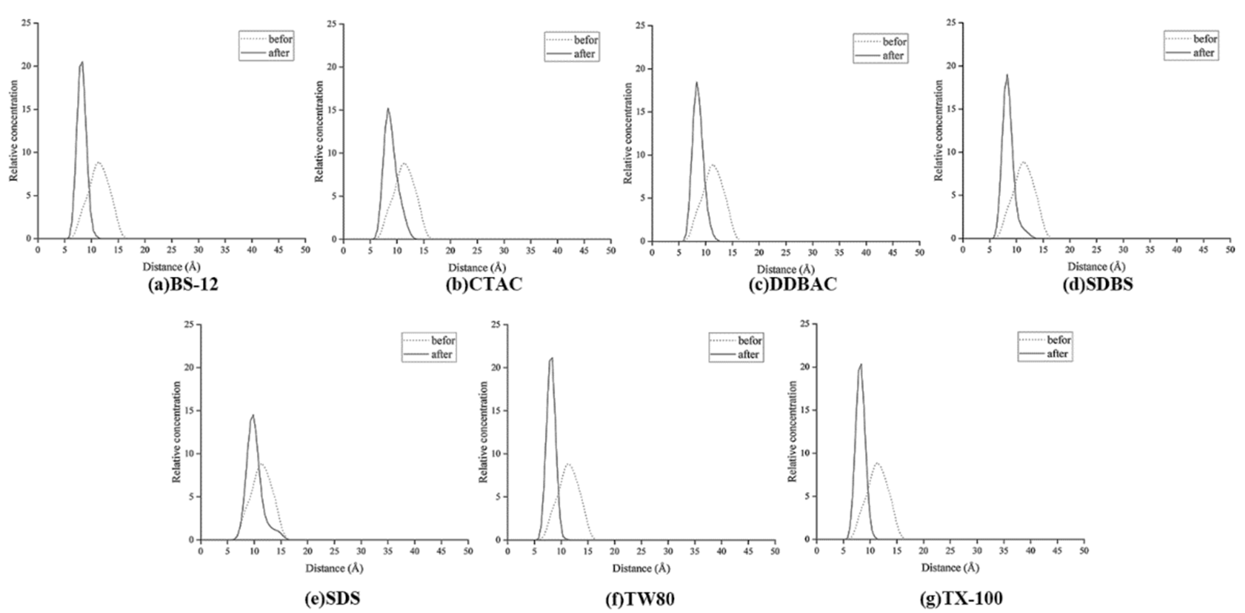 Processes 11 02199 g007 Processes 11 02199 g007