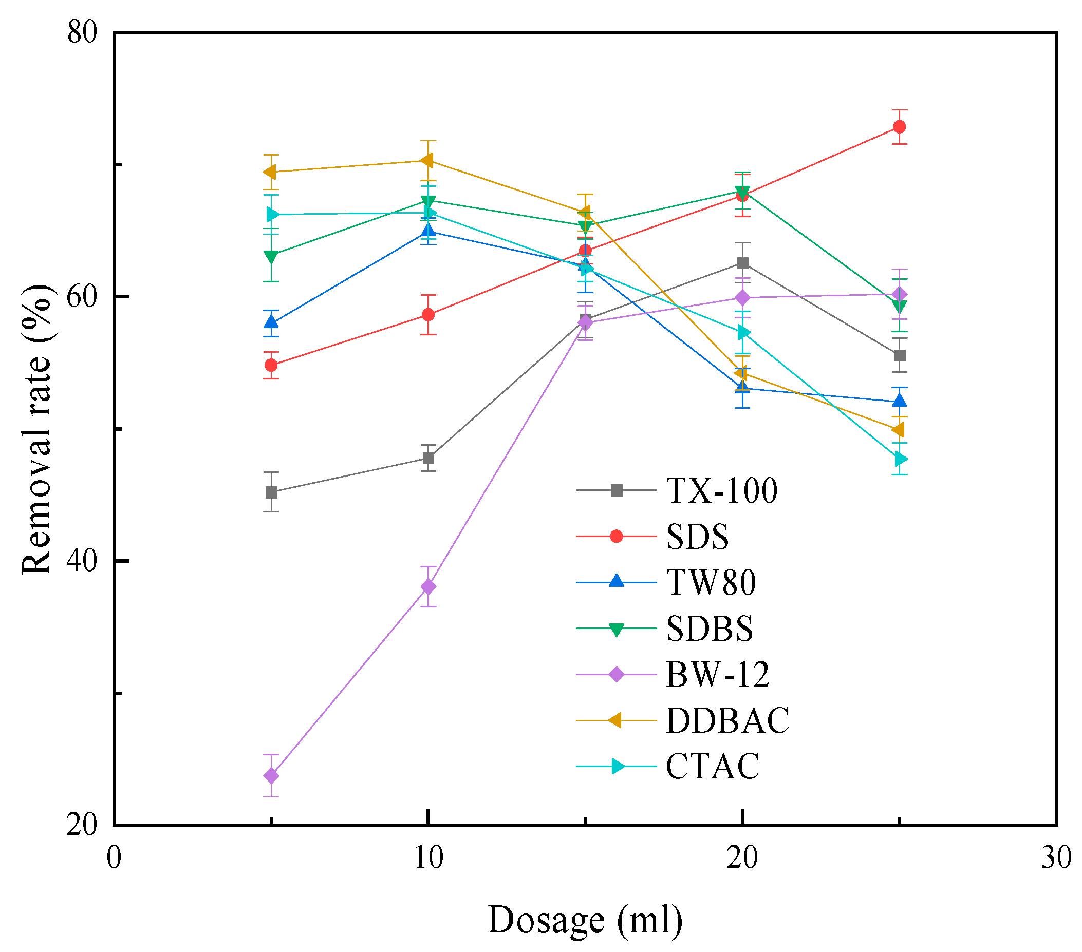 Processes 11 02199 g009 Processes 11 02199 g009
