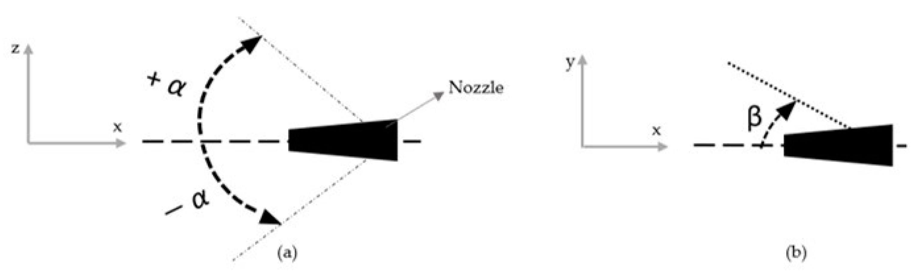 Processes 11 02200 g003