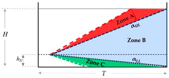Effect of Jet Nozzle Position on Mixing Time in Large Tanks