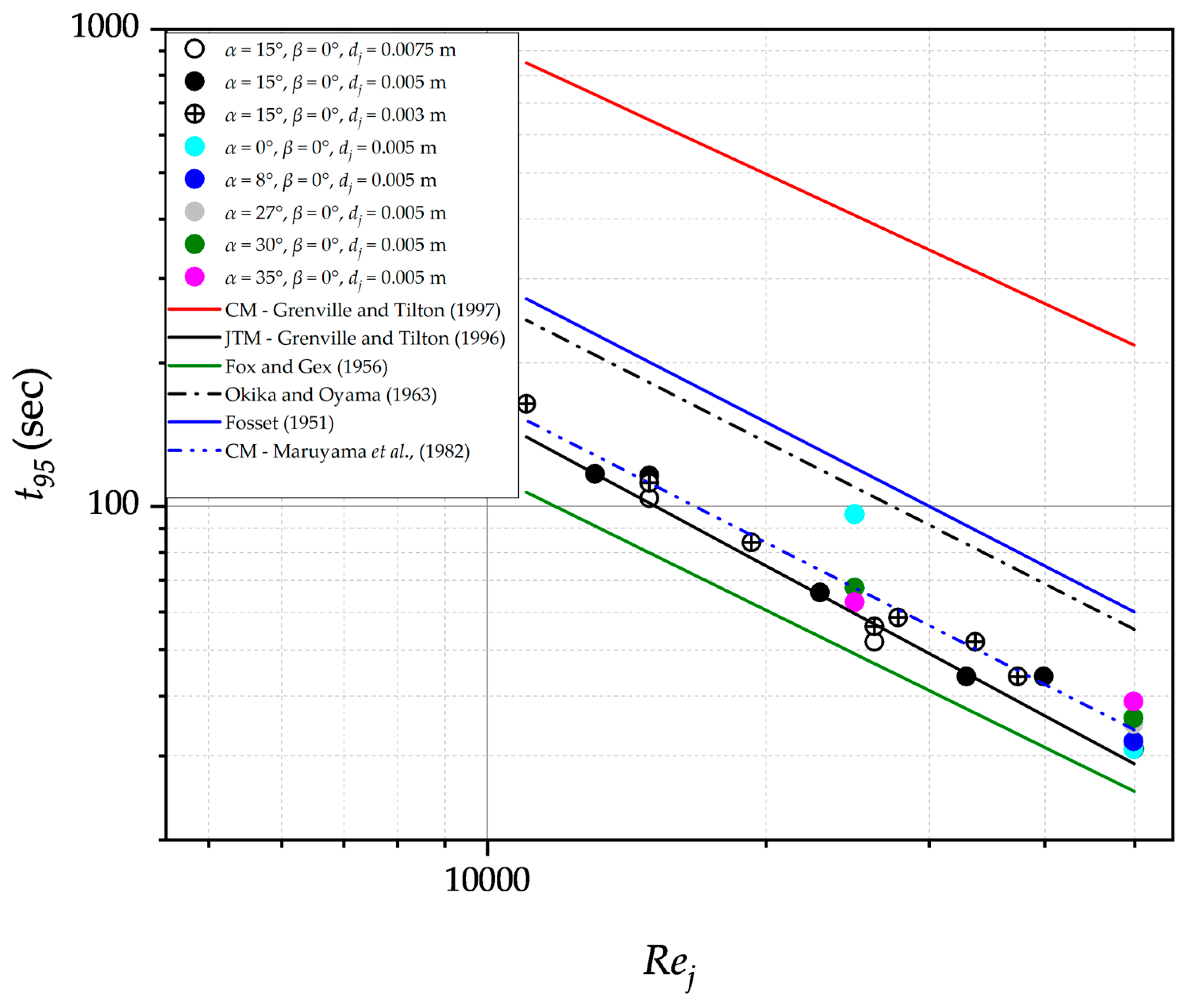 Processes 11 02200 g005