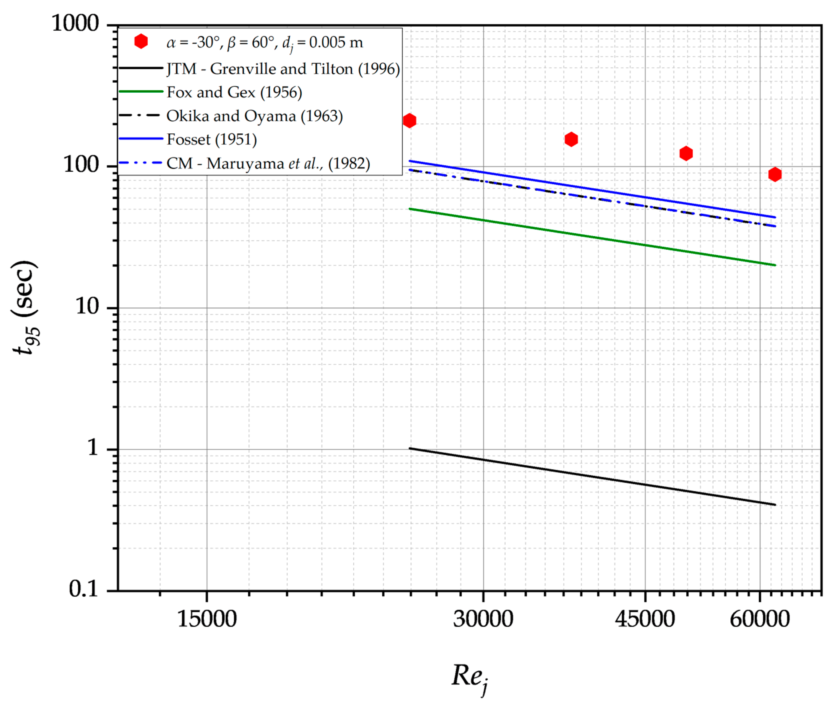 Processes 11 02200 g006